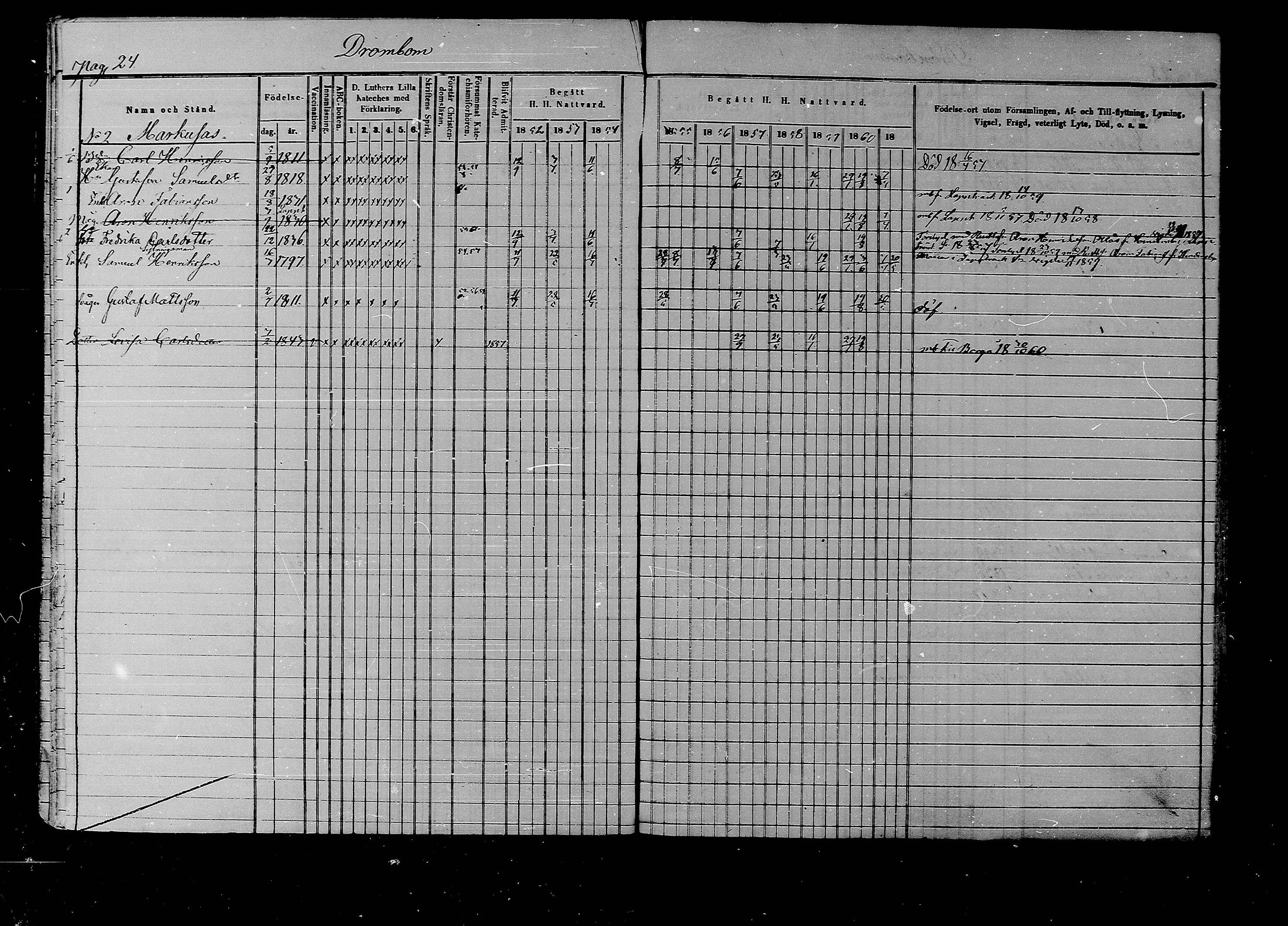 [ ../kirjat/Kirkonkirjat/liljendal/rippikirja_1852-1861_mko54-61/kuvat/25.jpg ]