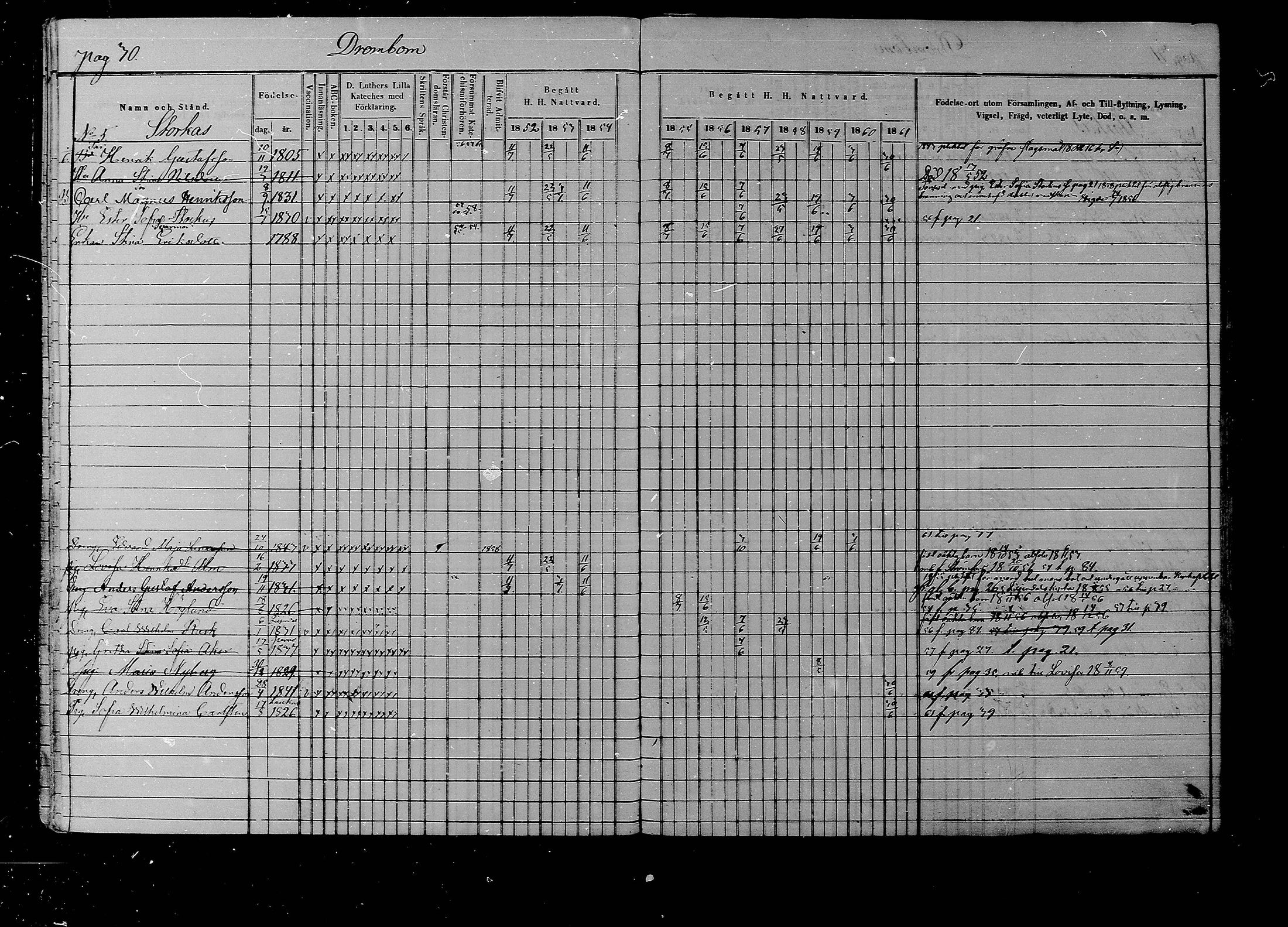 [ ../kirjat/Kirkonkirjat/liljendal/rippikirja_1852-1861_mko54-61/kuvat/31.jpg ]