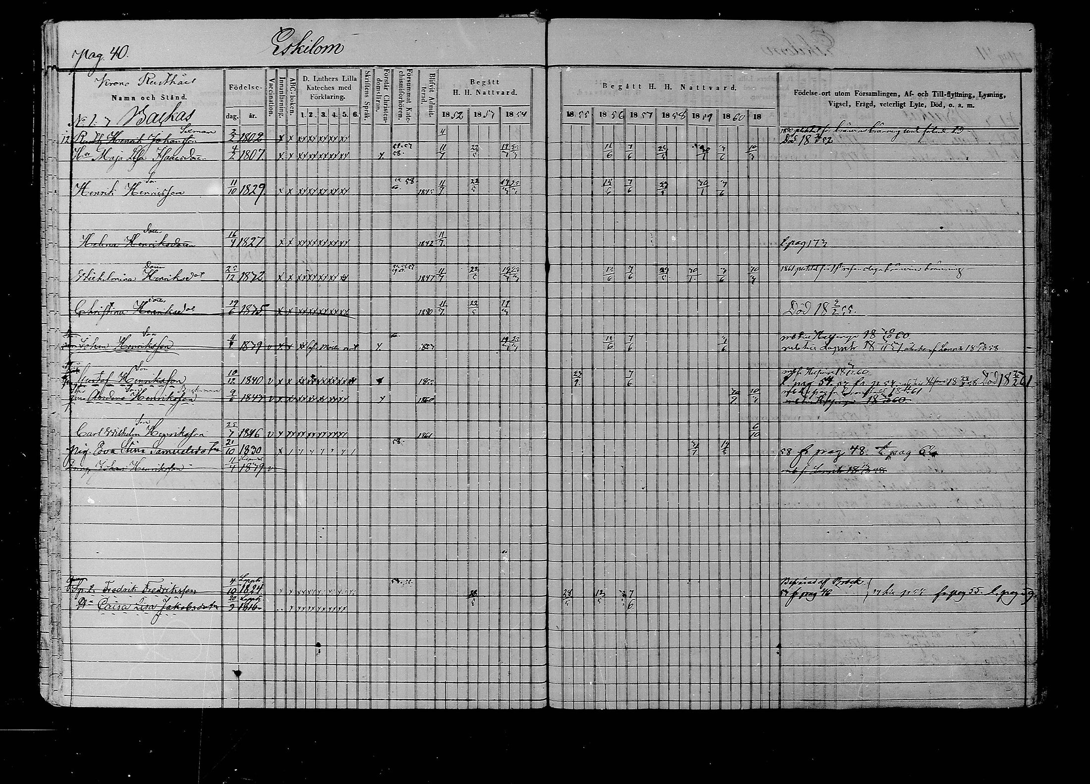 [ ../kirjat/Kirkonkirjat/liljendal/rippikirja_1852-1861_mko54-61/kuvat/40.jpg ]