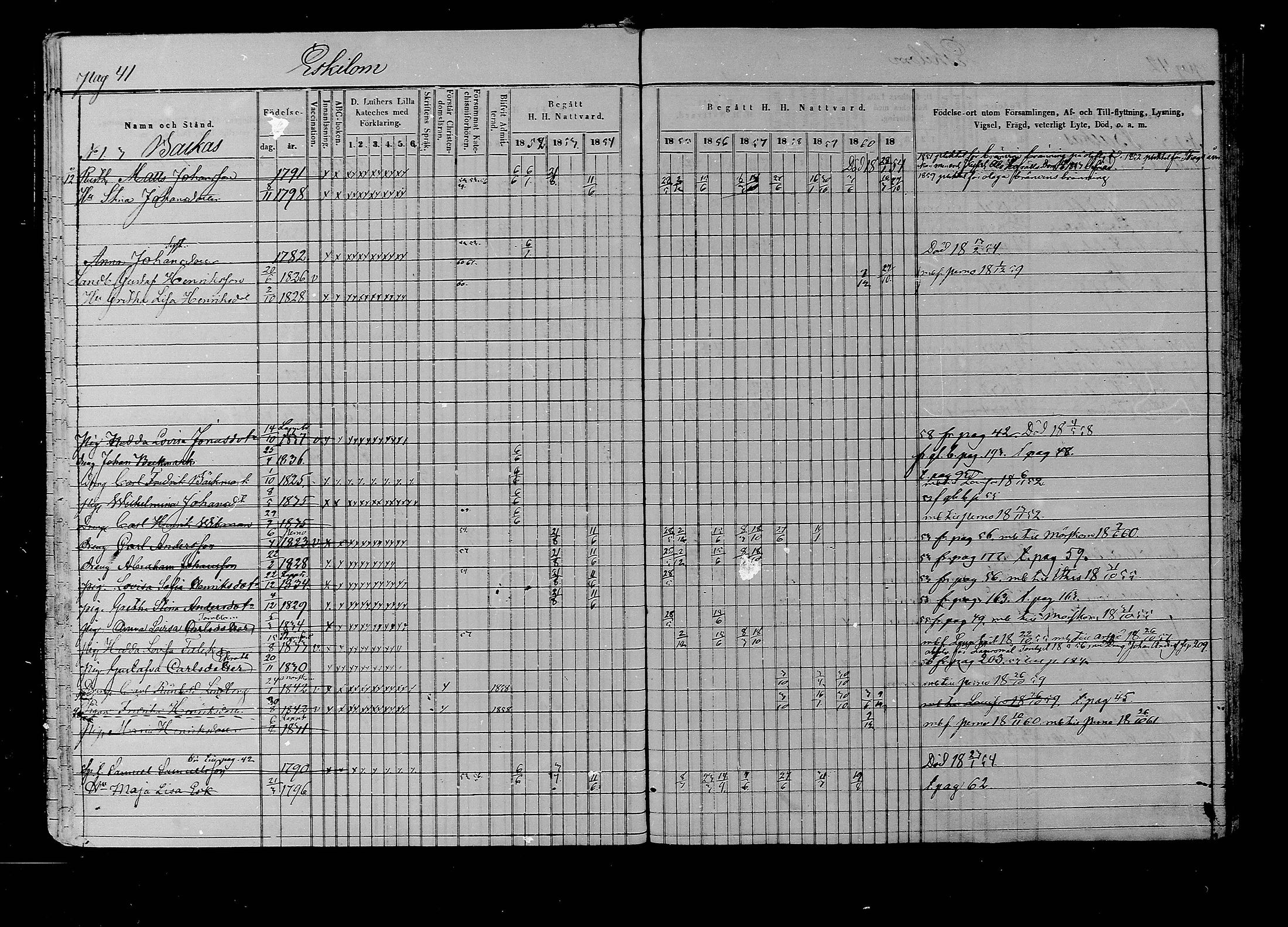 [ ../kirjat/Kirkonkirjat/liljendal/rippikirja_1852-1861_mko54-61/kuvat/41.jpg ]