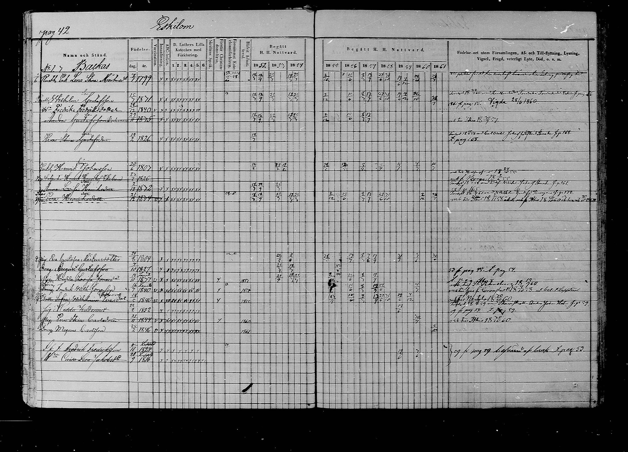 [ ../kirjat/Kirkonkirjat/liljendal/rippikirja_1852-1861_mko54-61/kuvat/42.jpg ]