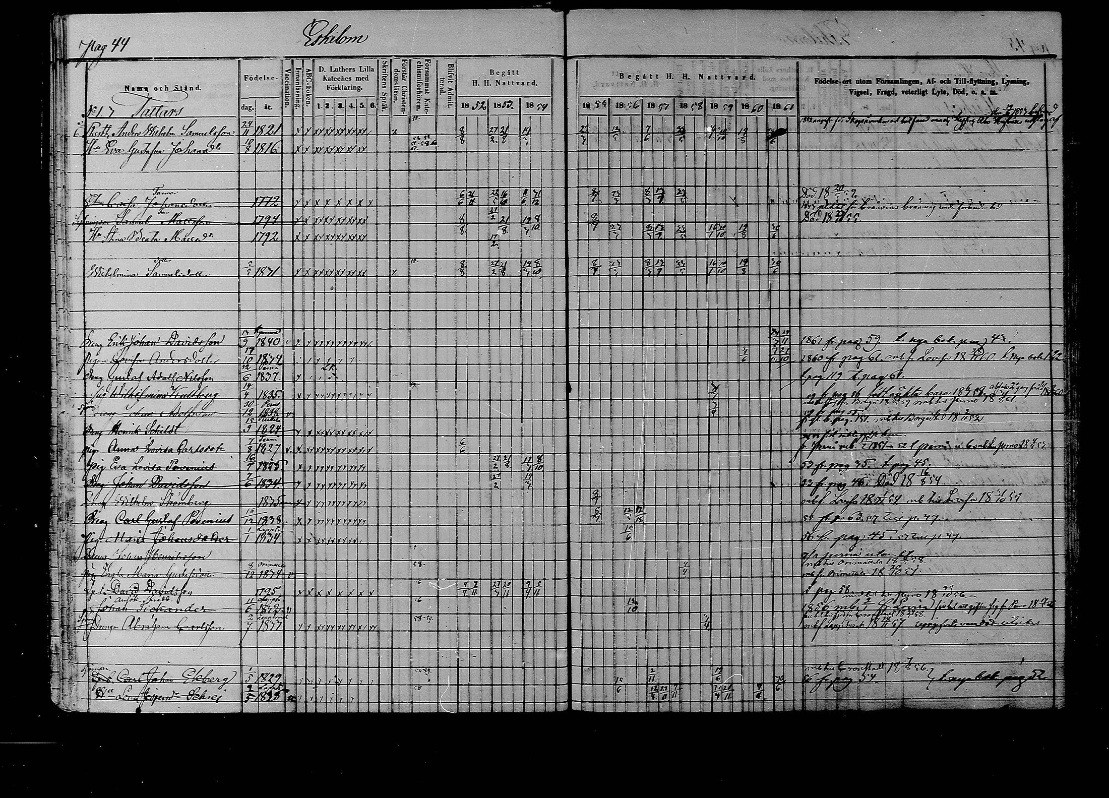 [ ../kirjat/Kirkonkirjat/liljendal/rippikirja_1852-1861_mko54-61/kuvat/44.jpg ]