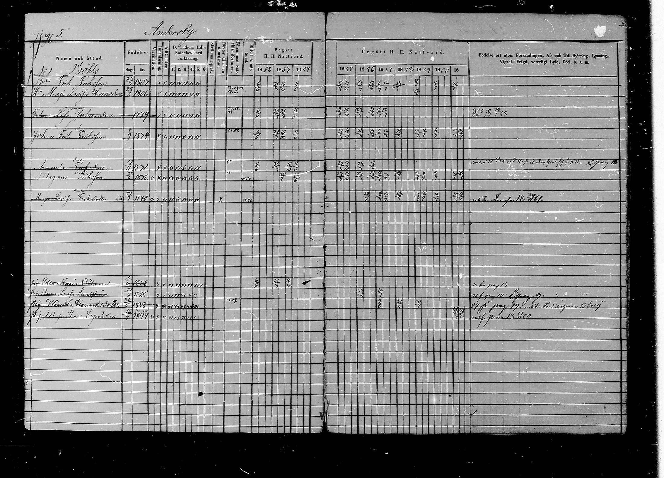 [ ../kirjat/Kirkonkirjat/liljendal/rippikirja_1852-1861_mko54-61/kuvat/6.jpg ]