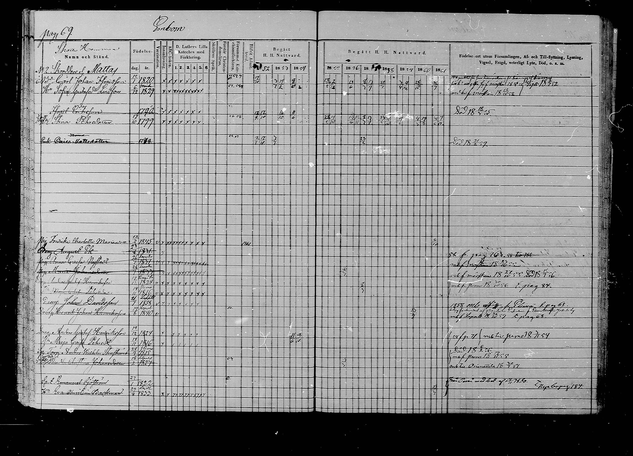 [ ../kirjat/Kirkonkirjat/liljendal/rippikirja_1852-1861_mko54-61/kuvat/66.jpg ]
