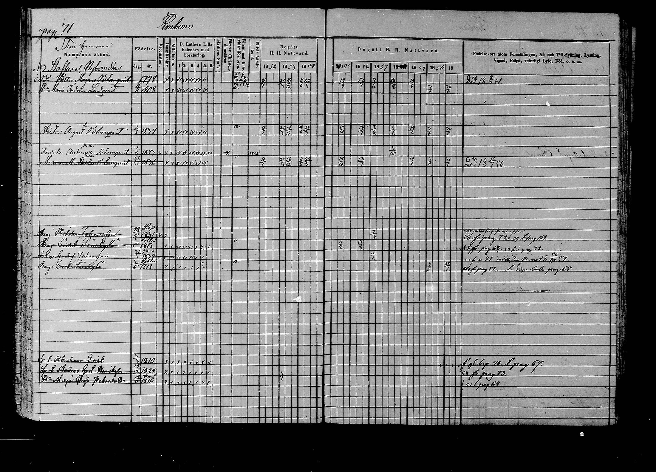 [ ../kirjat/Kirkonkirjat/liljendal/rippikirja_1852-1861_mko54-61/kuvat/68.jpg ]