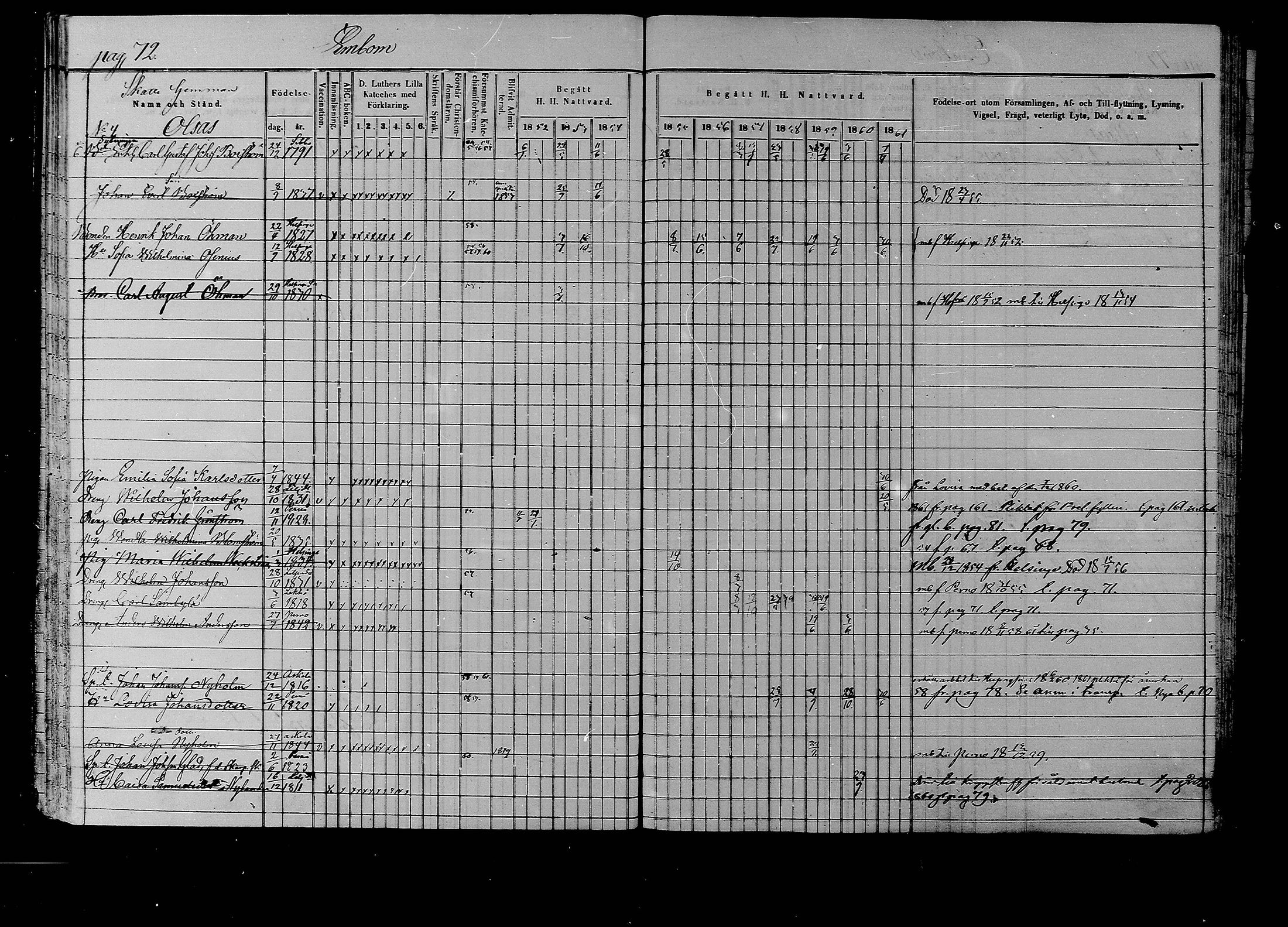 [ ../kirjat/Kirkonkirjat/liljendal/rippikirja_1852-1861_mko54-61/kuvat/69.jpg ]