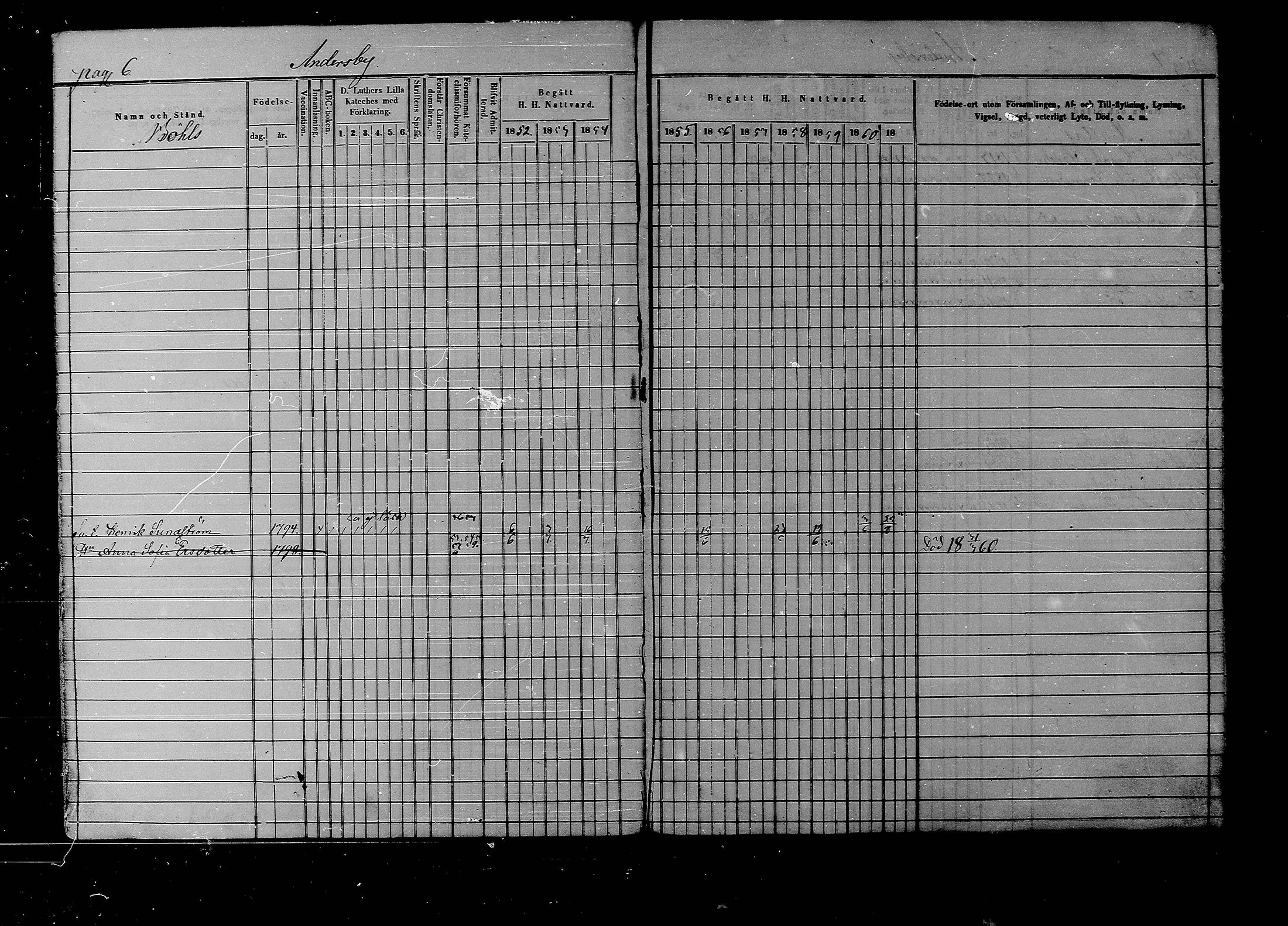 [ ../kirjat/Kirkonkirjat/liljendal/rippikirja_1852-1861_mko54-61/kuvat/7.jpg ]