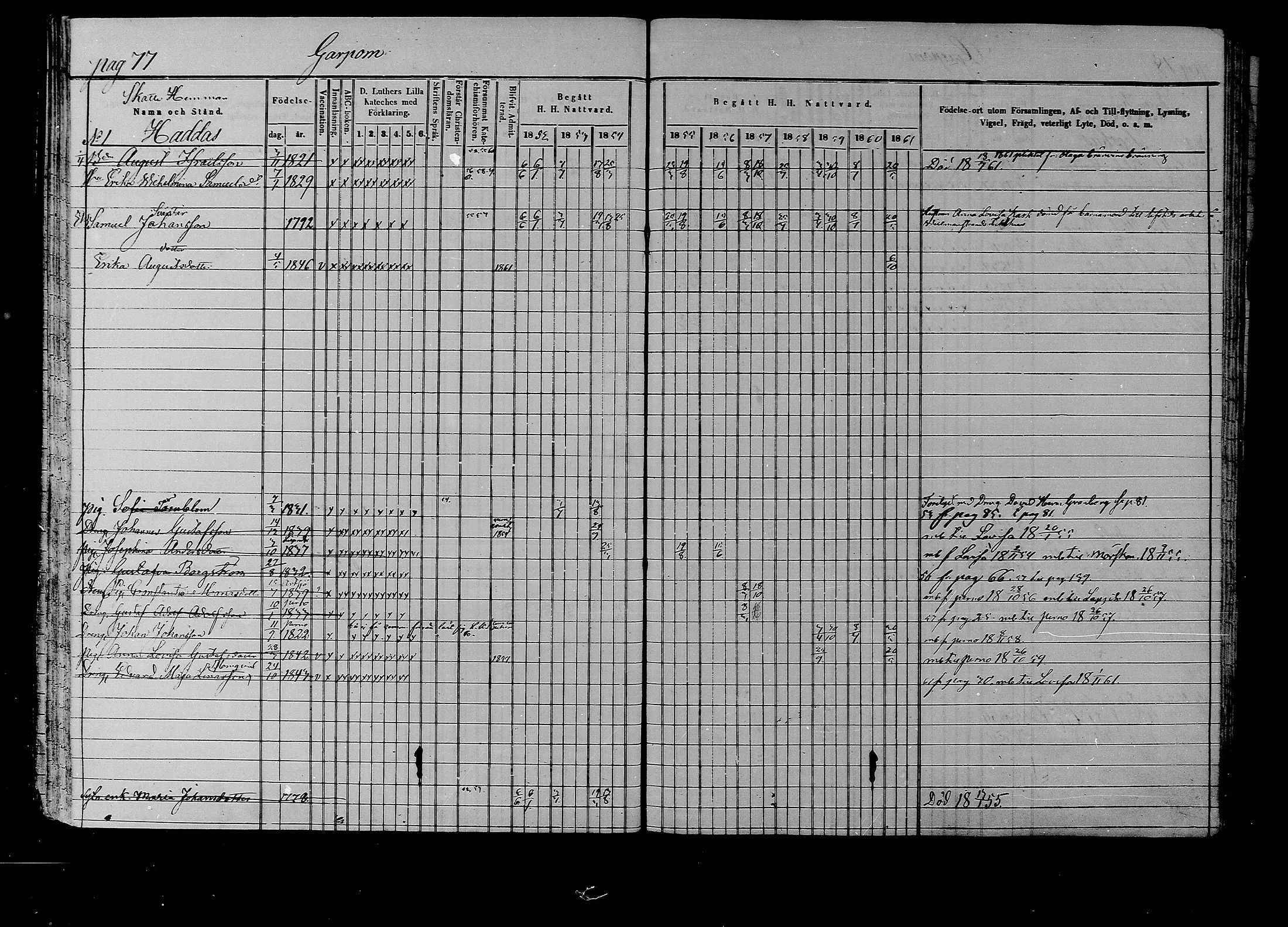 [ ../kirjat/Kirkonkirjat/liljendal/rippikirja_1852-1861_mko54-61/kuvat/74.jpg ]