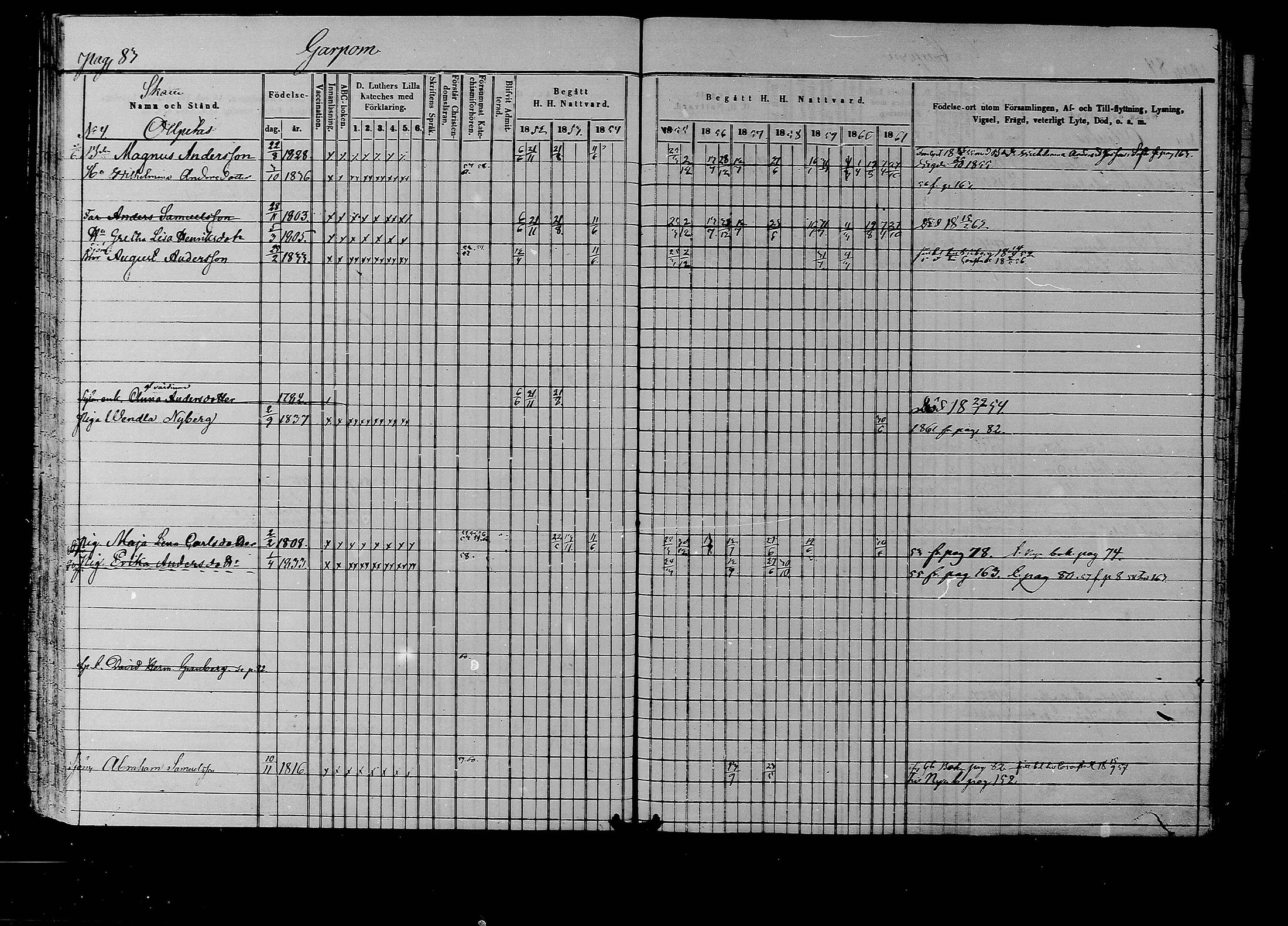 [ ../kirjat/Kirkonkirjat/liljendal/rippikirja_1852-1861_mko54-61/kuvat/80.jpg ]
