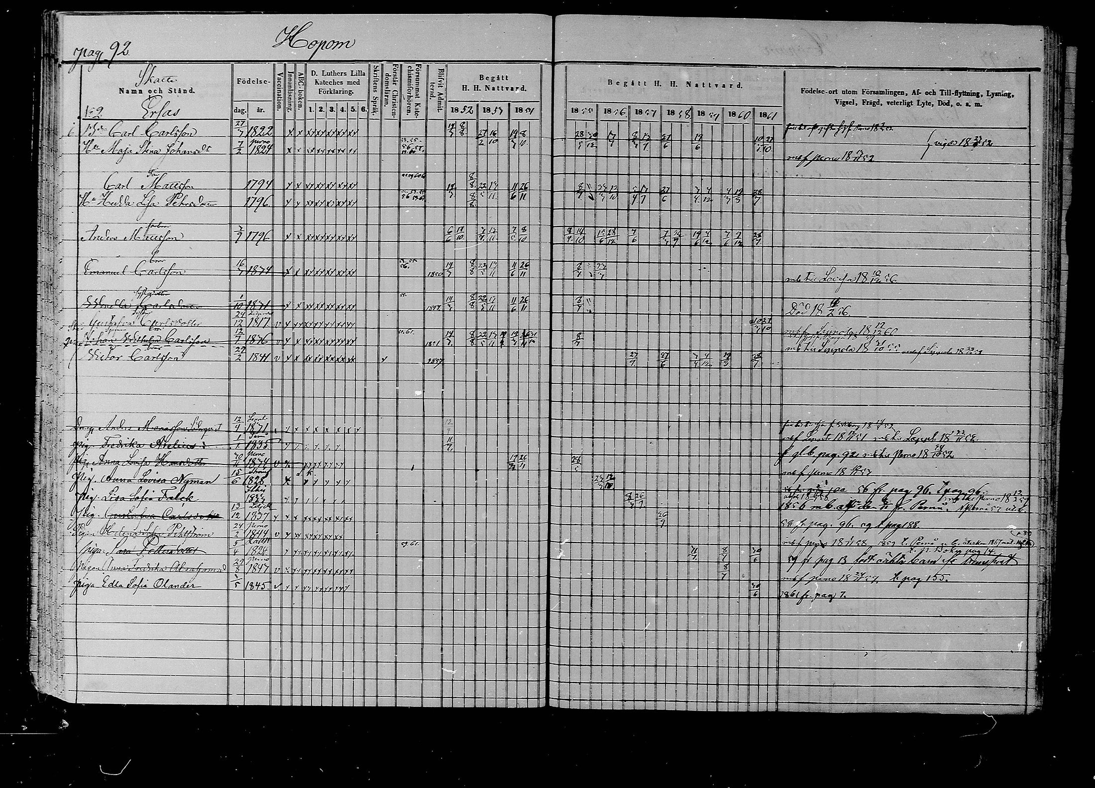 [ ../kirjat/Kirkonkirjat/liljendal/rippikirja_1852-1861_mko54-61/kuvat/89.jpg ]