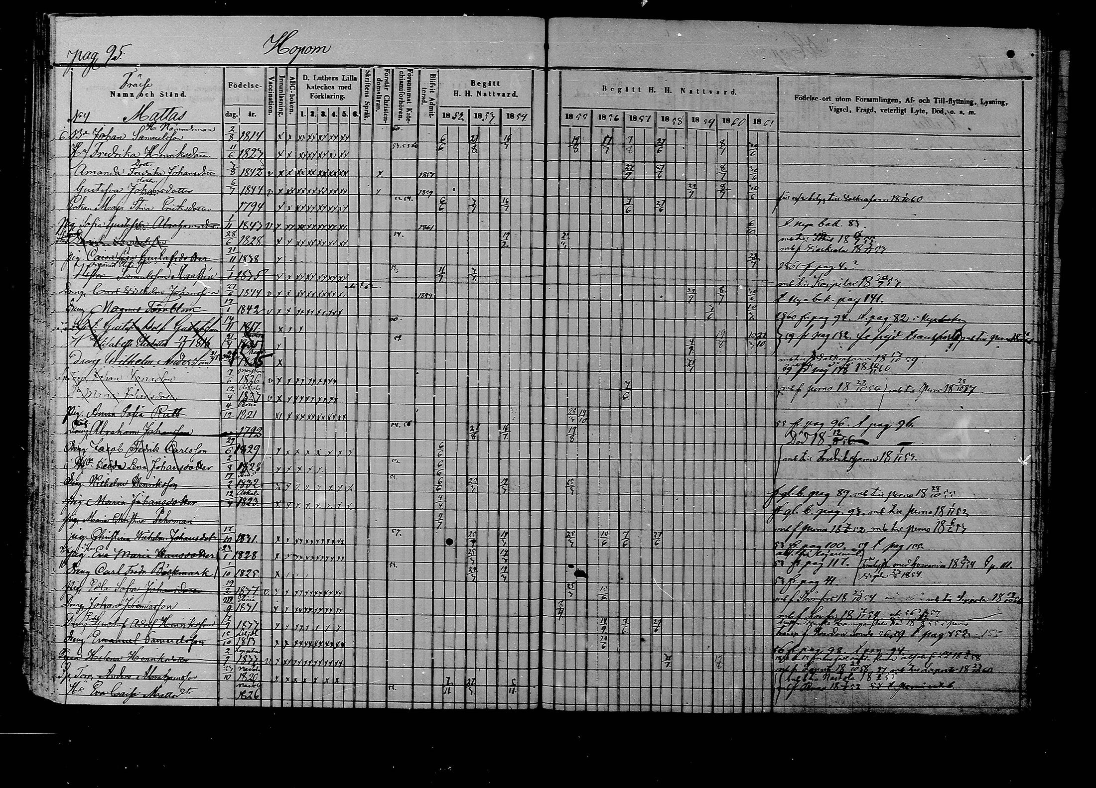 [ ../kirjat/Kirkonkirjat/liljendal/rippikirja_1852-1861_mko54-61/kuvat/92.jpg ]
