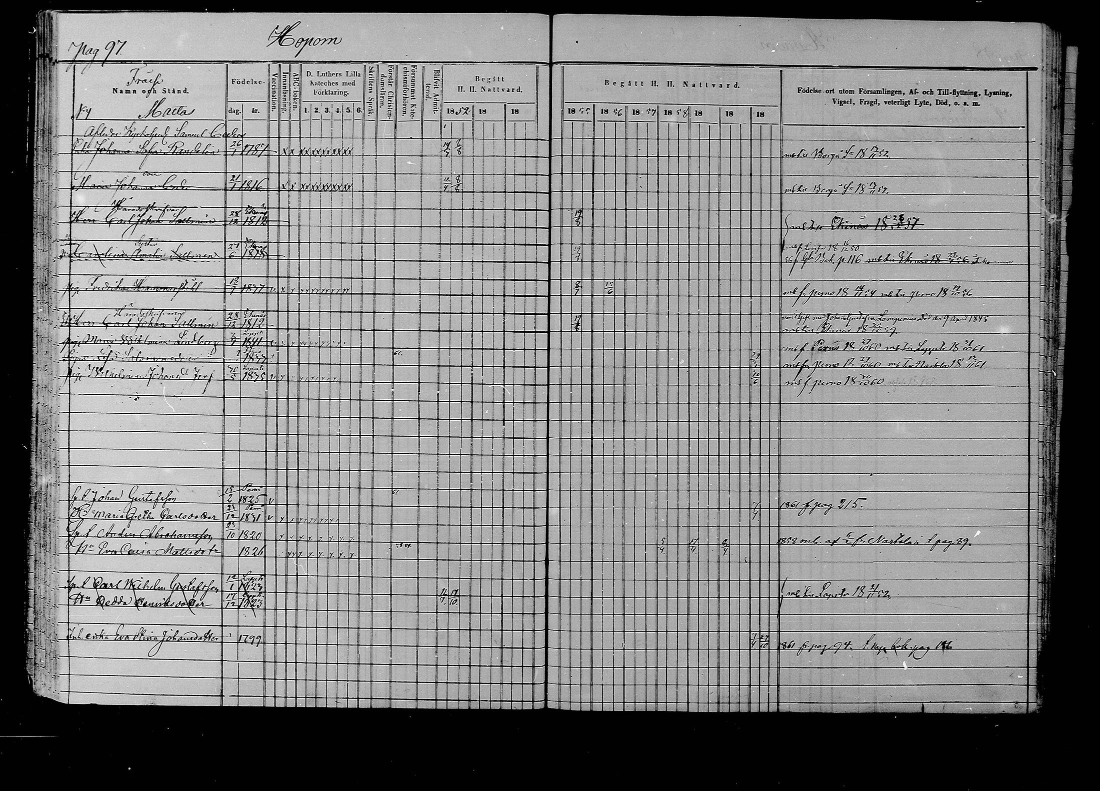 [ ../kirjat/Kirkonkirjat/liljendal/rippikirja_1852-1861_mko54-61/kuvat/94.jpg ]