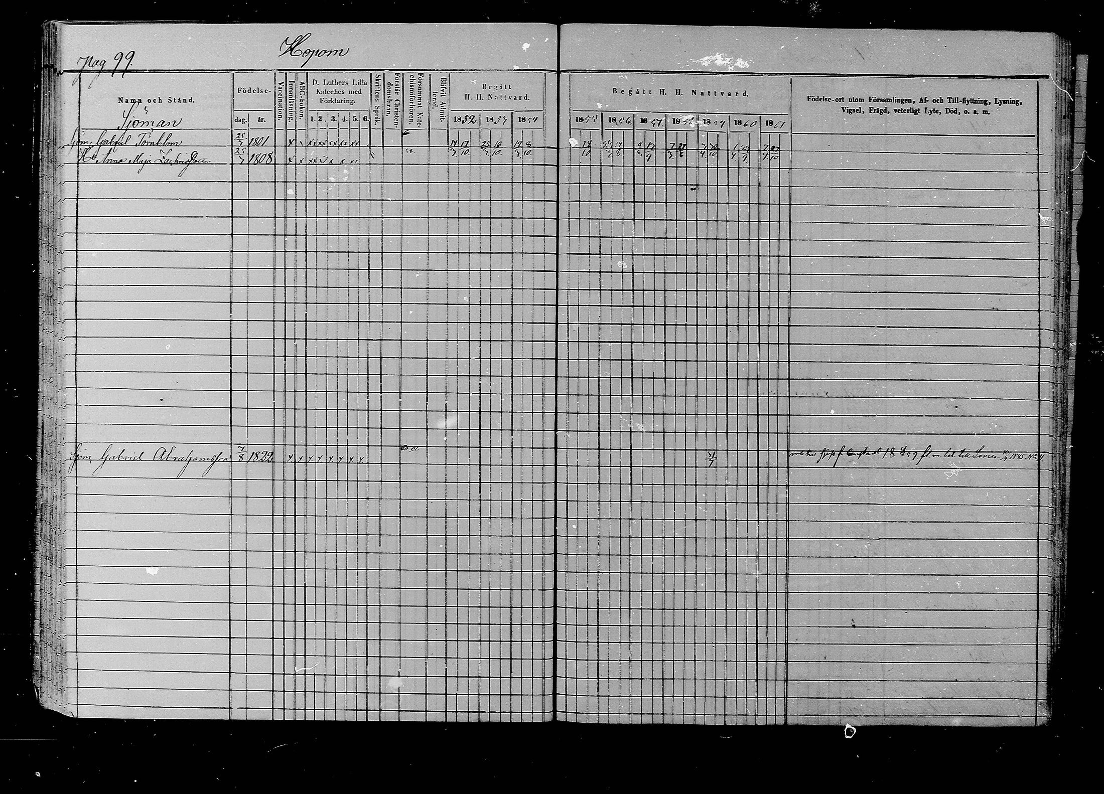 [ ../kirjat/Kirkonkirjat/liljendal/rippikirja_1852-1861_mko54-61/kuvat/96.jpg ]