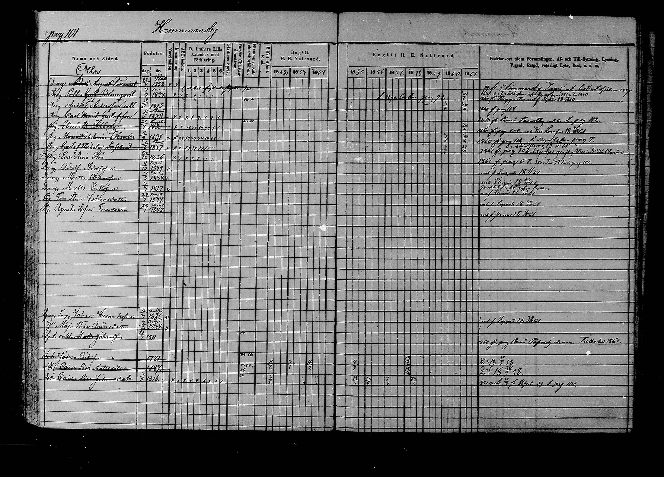 [ ../kirjat/Kirkonkirjat/liljendal/rippikirja_1852-1861_mko54-61/kuvat/98.jpg ]