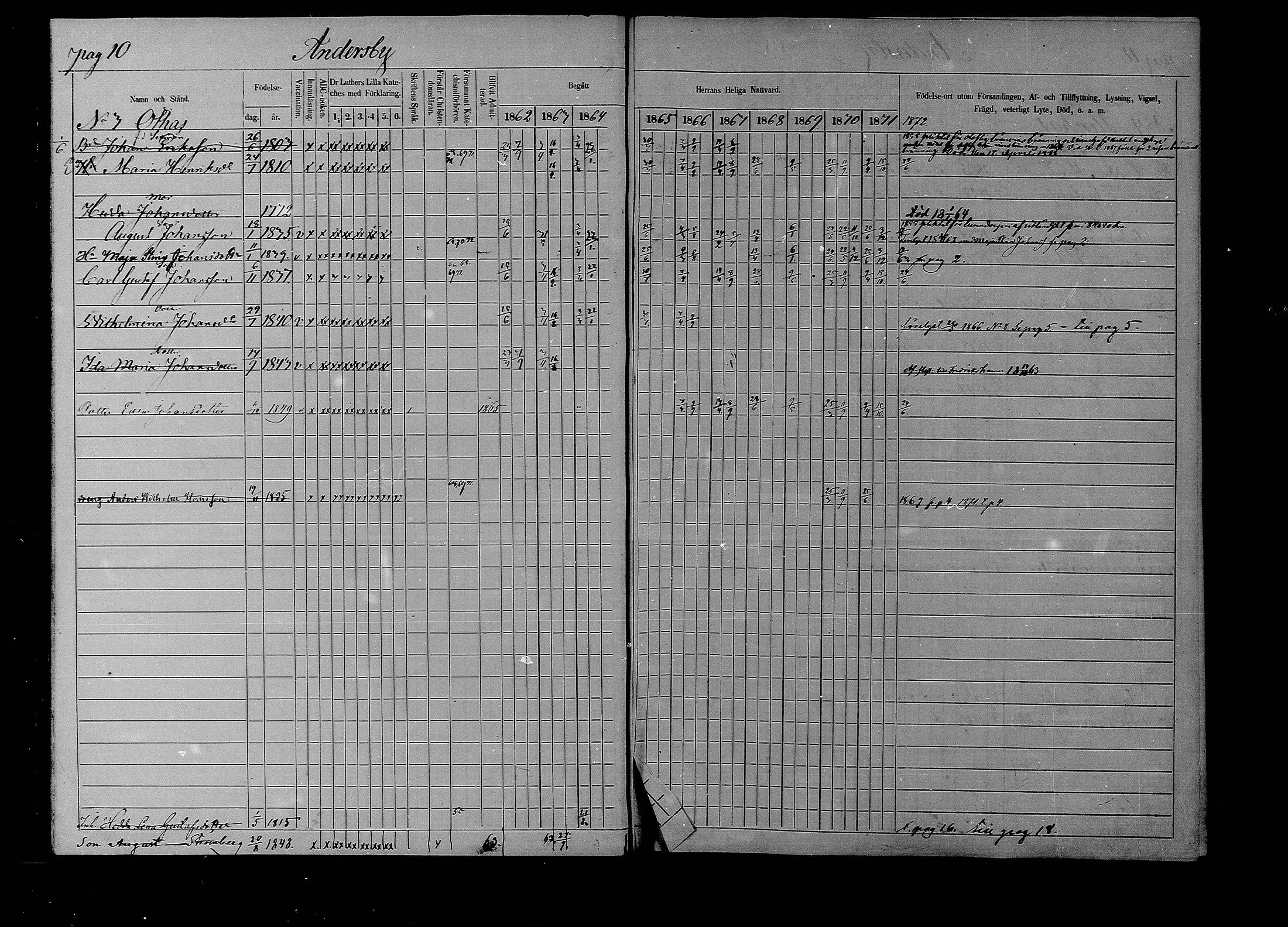 [ ../kirjat/Kirkonkirjat/liljendal/rippikirja_1862-1871_mko62-68/kuvat/10.jpg ]