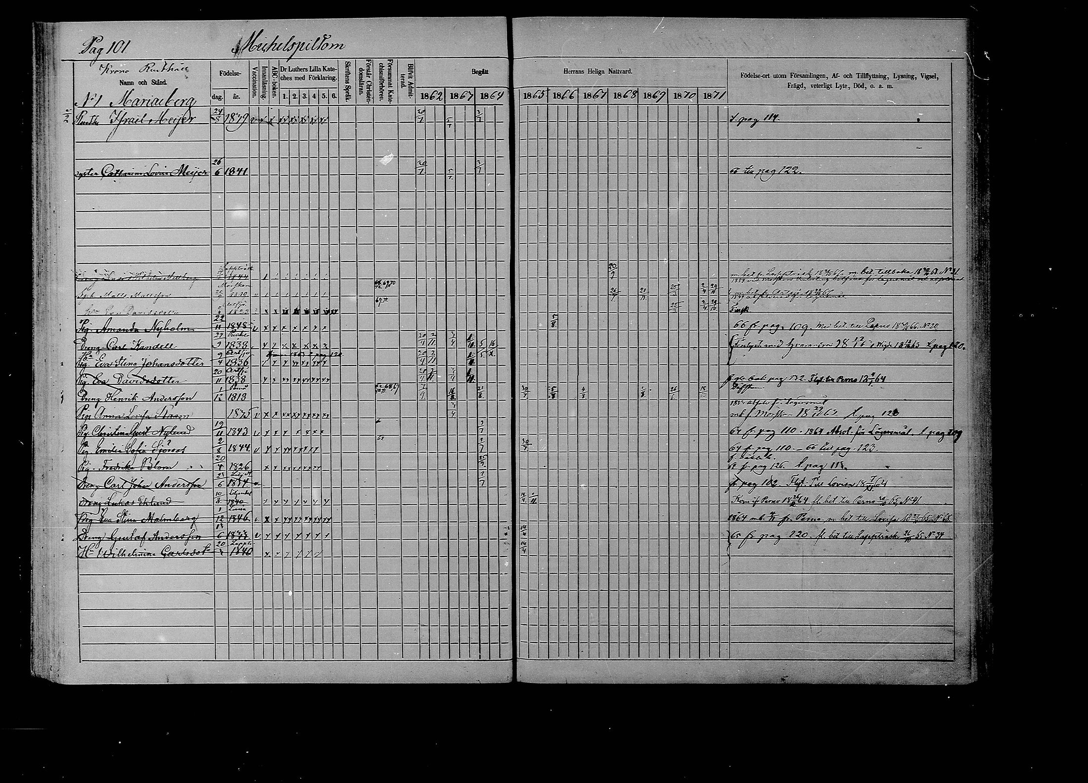 [ ../kirjat/Kirkonkirjat/liljendal/rippikirja_1862-1871_mko62-68/kuvat/100.jpg ]