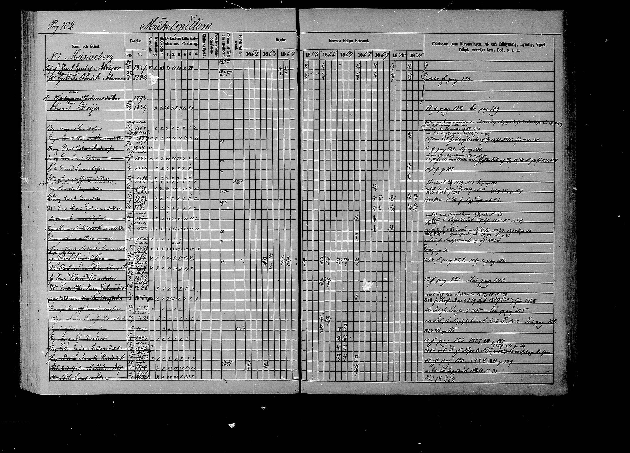 [ ../kirjat/Kirkonkirjat/liljendal/rippikirja_1862-1871_mko62-68/kuvat/101.jpg ]