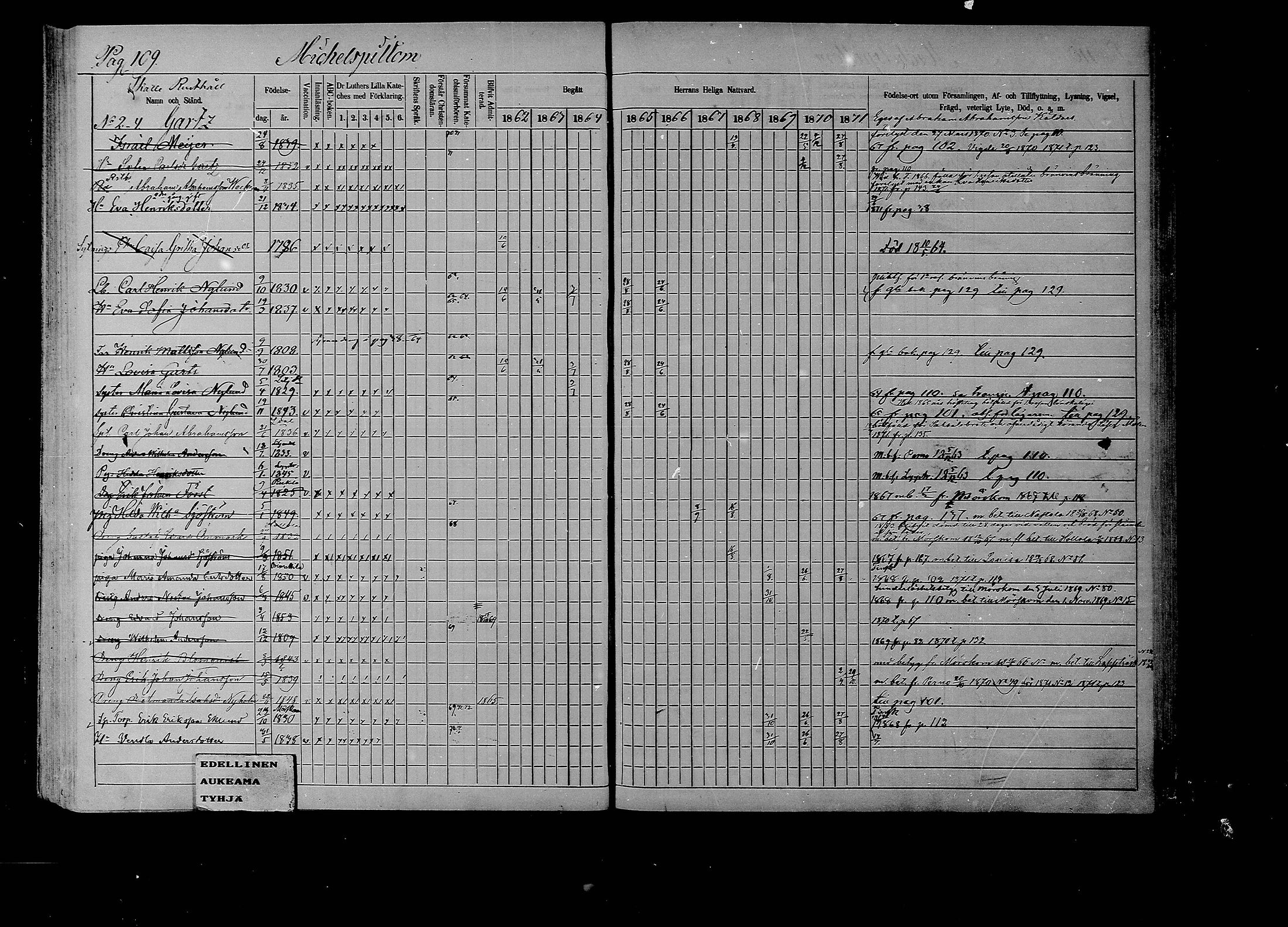 [ ../kirjat/Kirkonkirjat/liljendal/rippikirja_1862-1871_mko62-68/kuvat/107.jpg ]