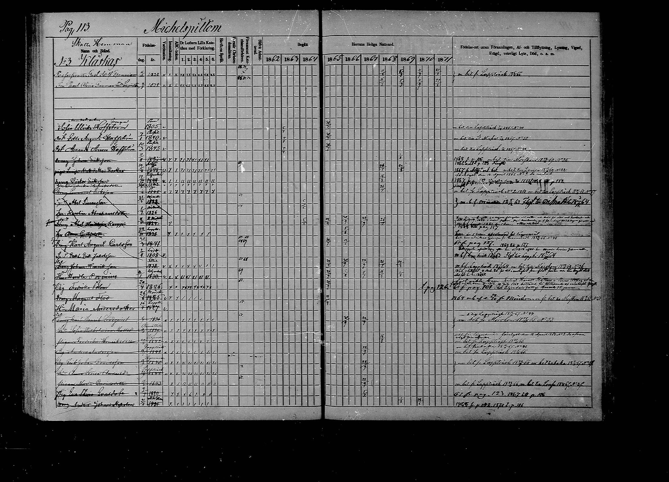 [ ../kirjat/Kirkonkirjat/liljendal/rippikirja_1862-1871_mko62-68/kuvat/111.jpg ]