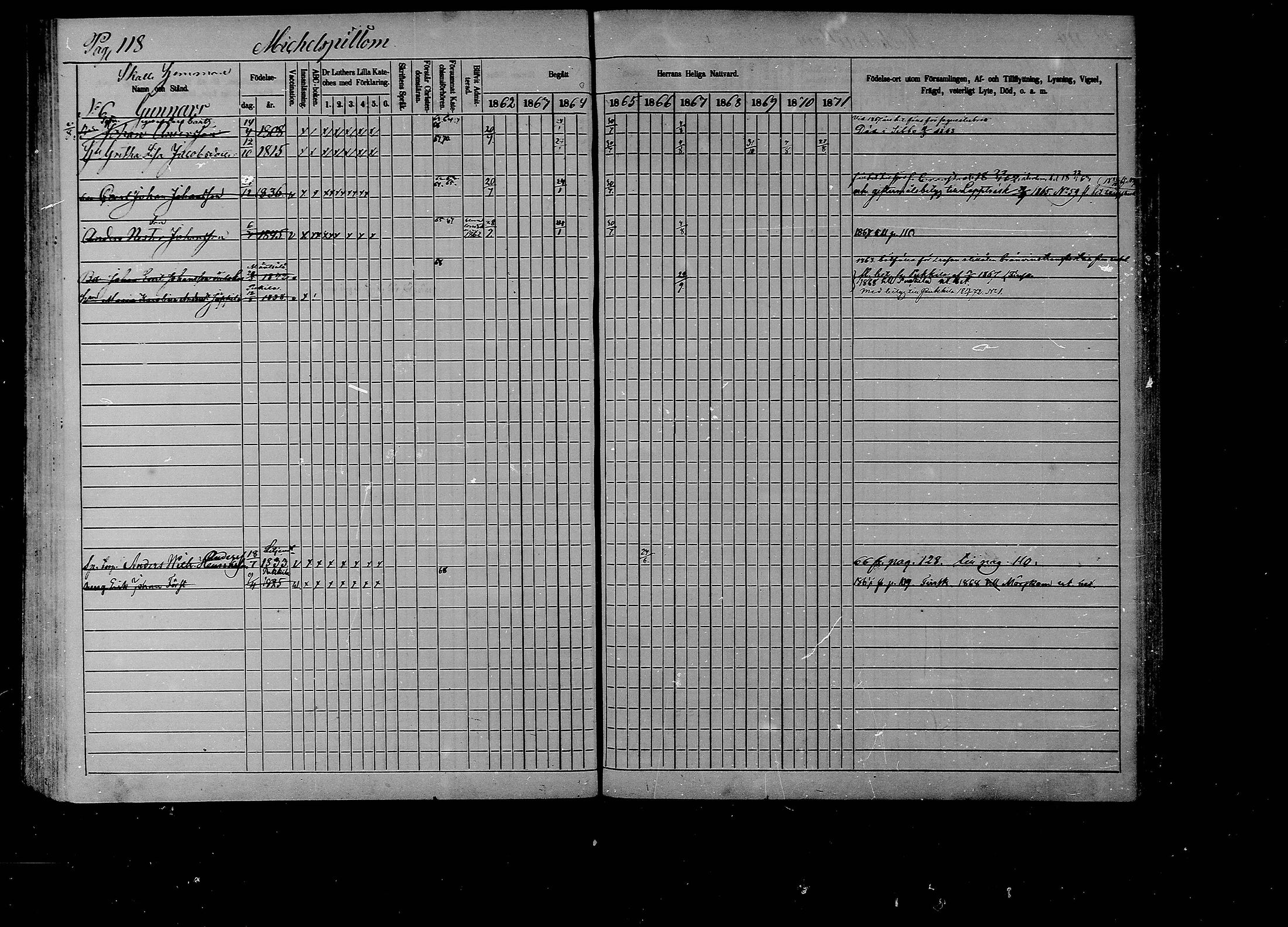 [ ../kirjat/Kirkonkirjat/liljendal/rippikirja_1862-1871_mko62-68/kuvat/116.jpg ]