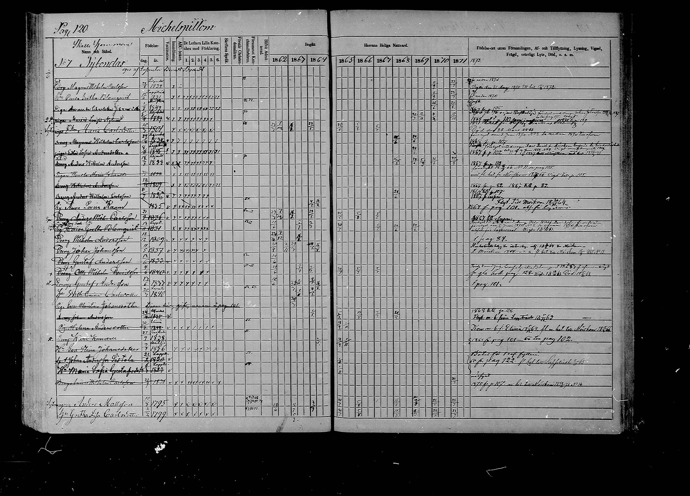 [ ../kirjat/Kirkonkirjat/liljendal/rippikirja_1862-1871_mko62-68/kuvat/118.jpg ]