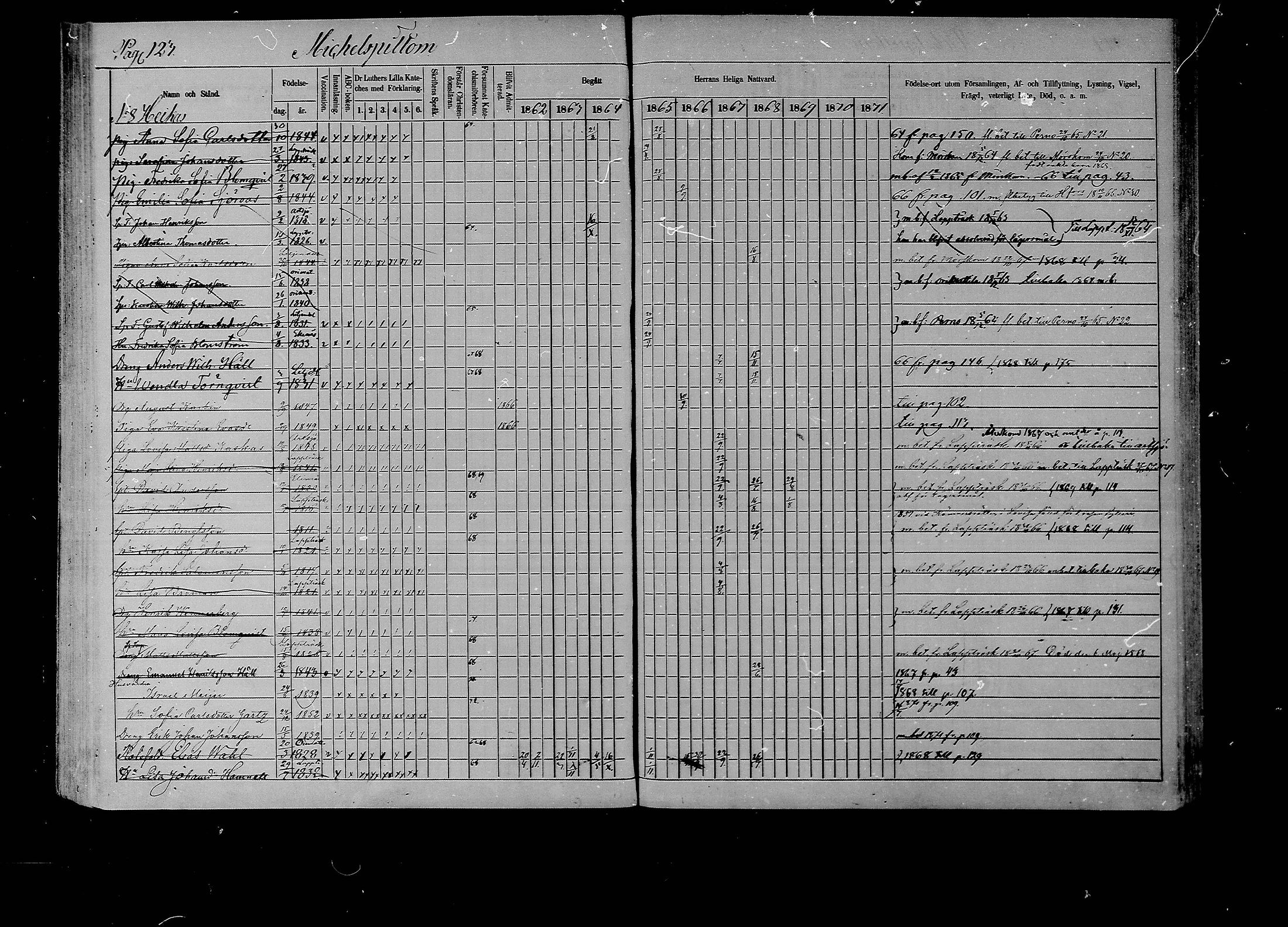 [ ../kirjat/Kirkonkirjat/liljendal/rippikirja_1862-1871_mko62-68/kuvat/120.jpg ]
