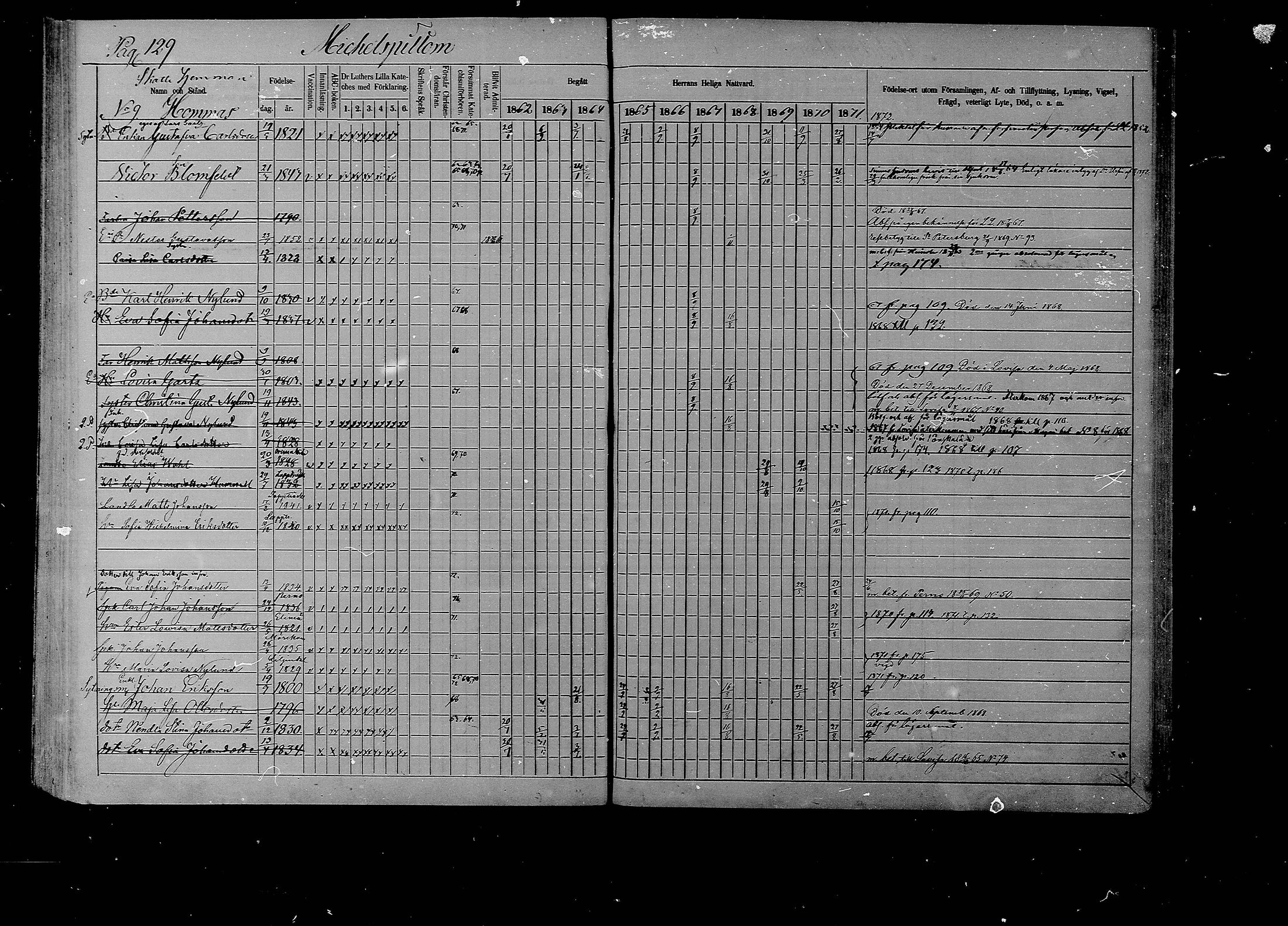 [ ../kirjat/Kirkonkirjat/liljendal/rippikirja_1862-1871_mko62-68/kuvat/126.jpg ]