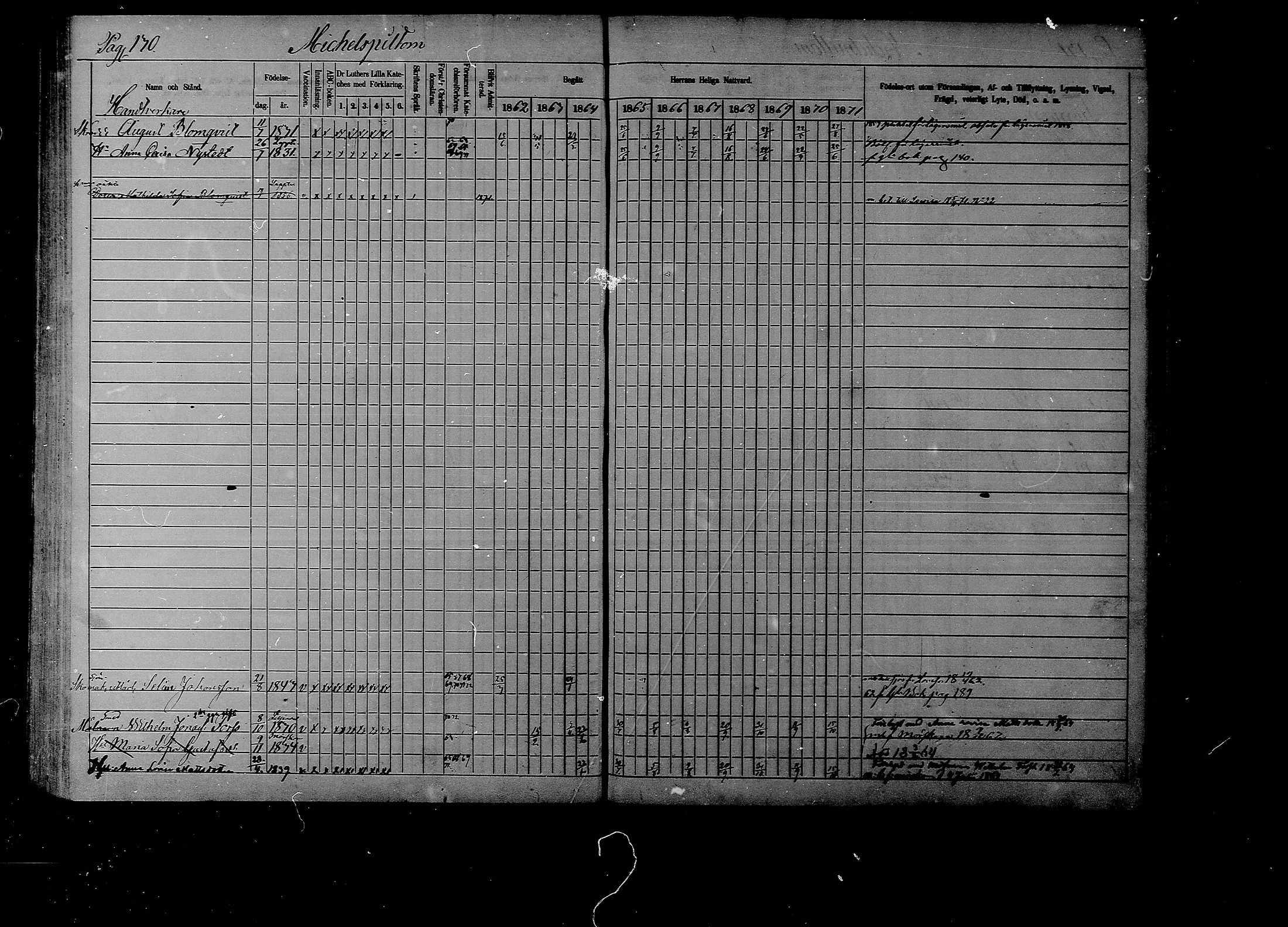 [ ../kirjat/Kirkonkirjat/liljendal/rippikirja_1862-1871_mko62-68/kuvat/127.jpg ]