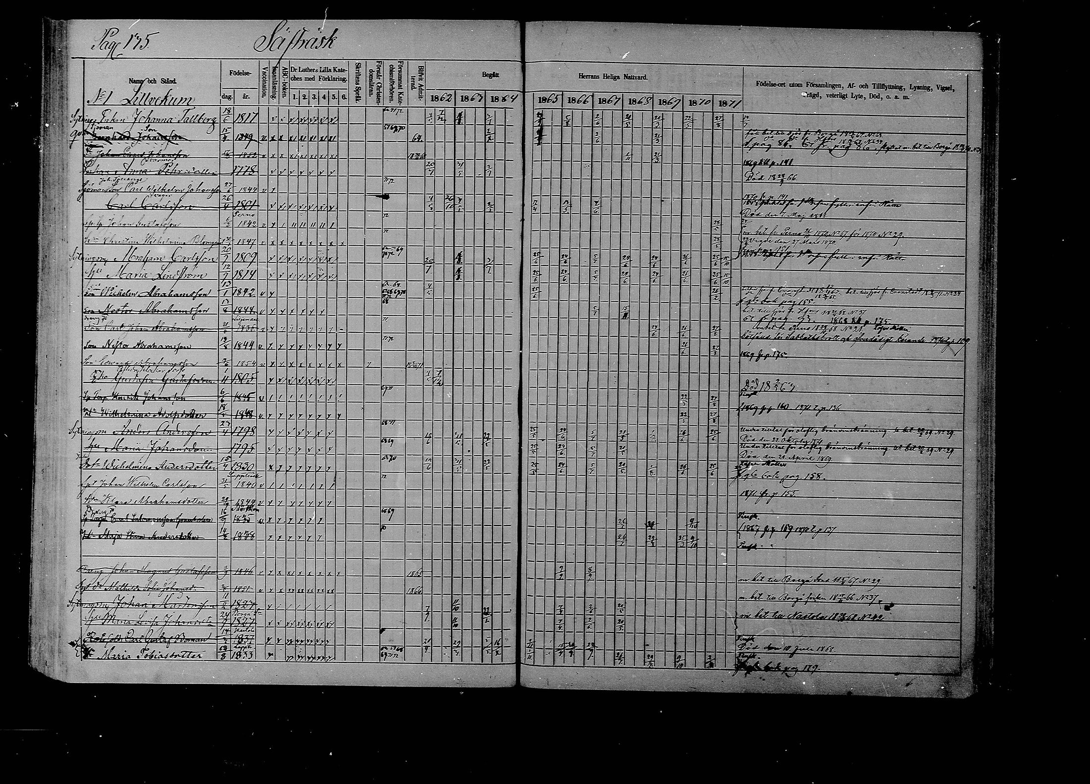 [ ../kirjat/Kirkonkirjat/liljendal/rippikirja_1862-1871_mko62-68/kuvat/132.jpg ]