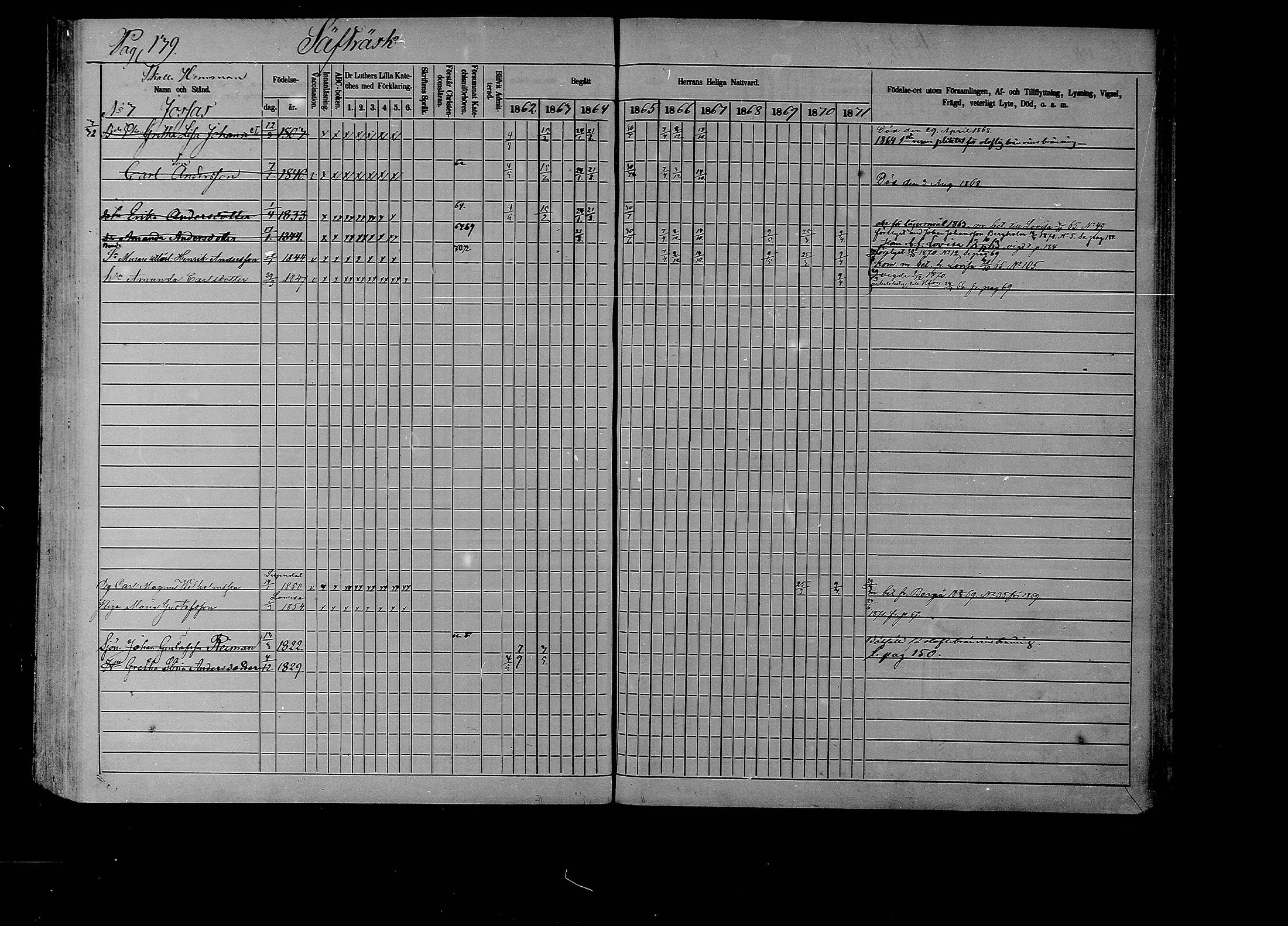 [ ../kirjat/Kirkonkirjat/liljendal/rippikirja_1862-1871_mko62-68/kuvat/136.jpg ]