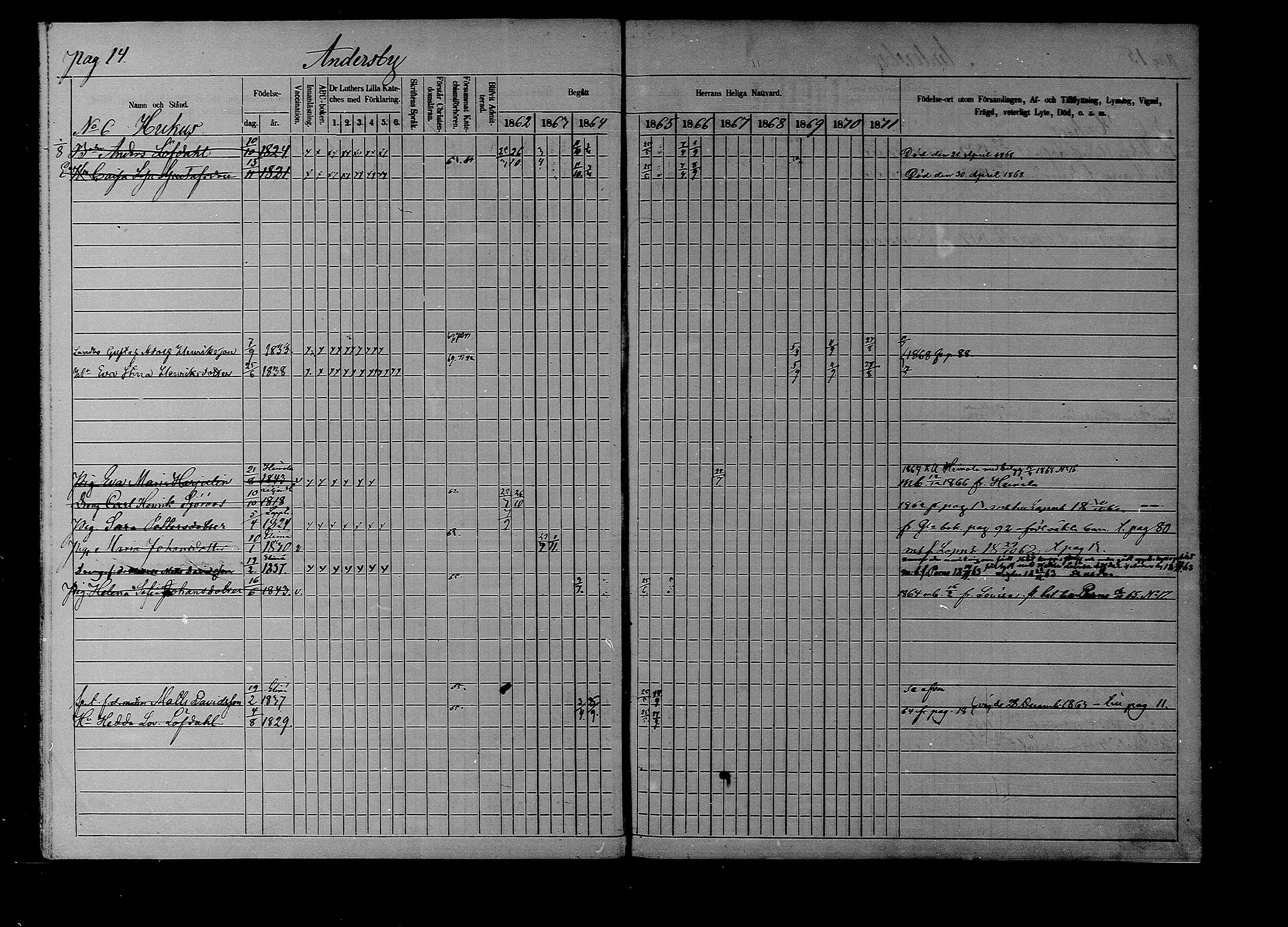 [ ../kirjat/Kirkonkirjat/liljendal/rippikirja_1862-1871_mko62-68/kuvat/14.jpg ]