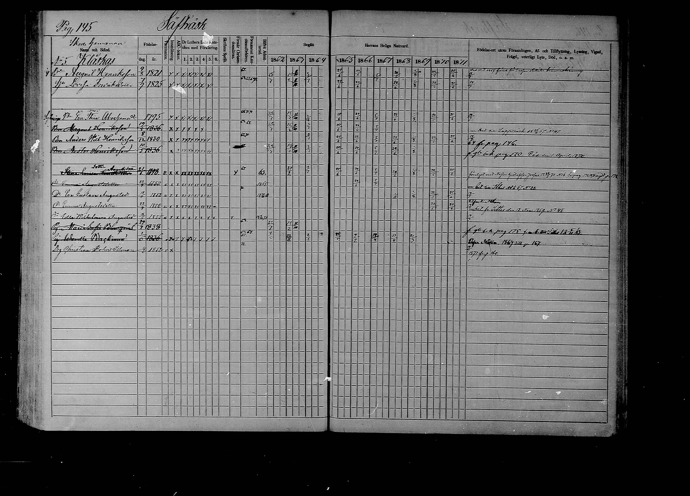 [ ../kirjat/Kirkonkirjat/liljendal/rippikirja_1862-1871_mko62-68/kuvat/142.jpg ]