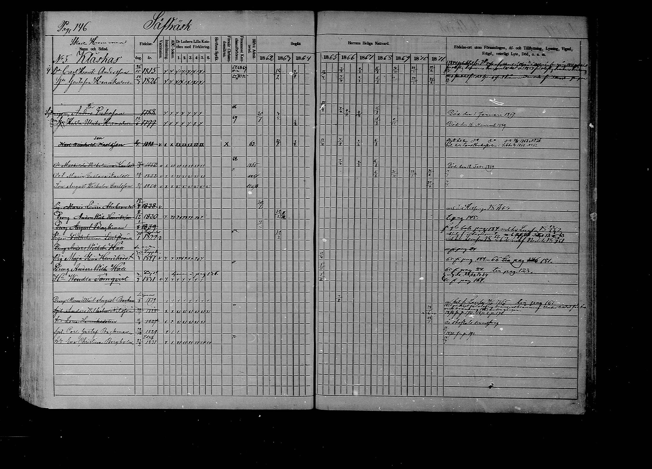 [ ../kirjat/Kirkonkirjat/liljendal/rippikirja_1862-1871_mko62-68/kuvat/143.jpg ]