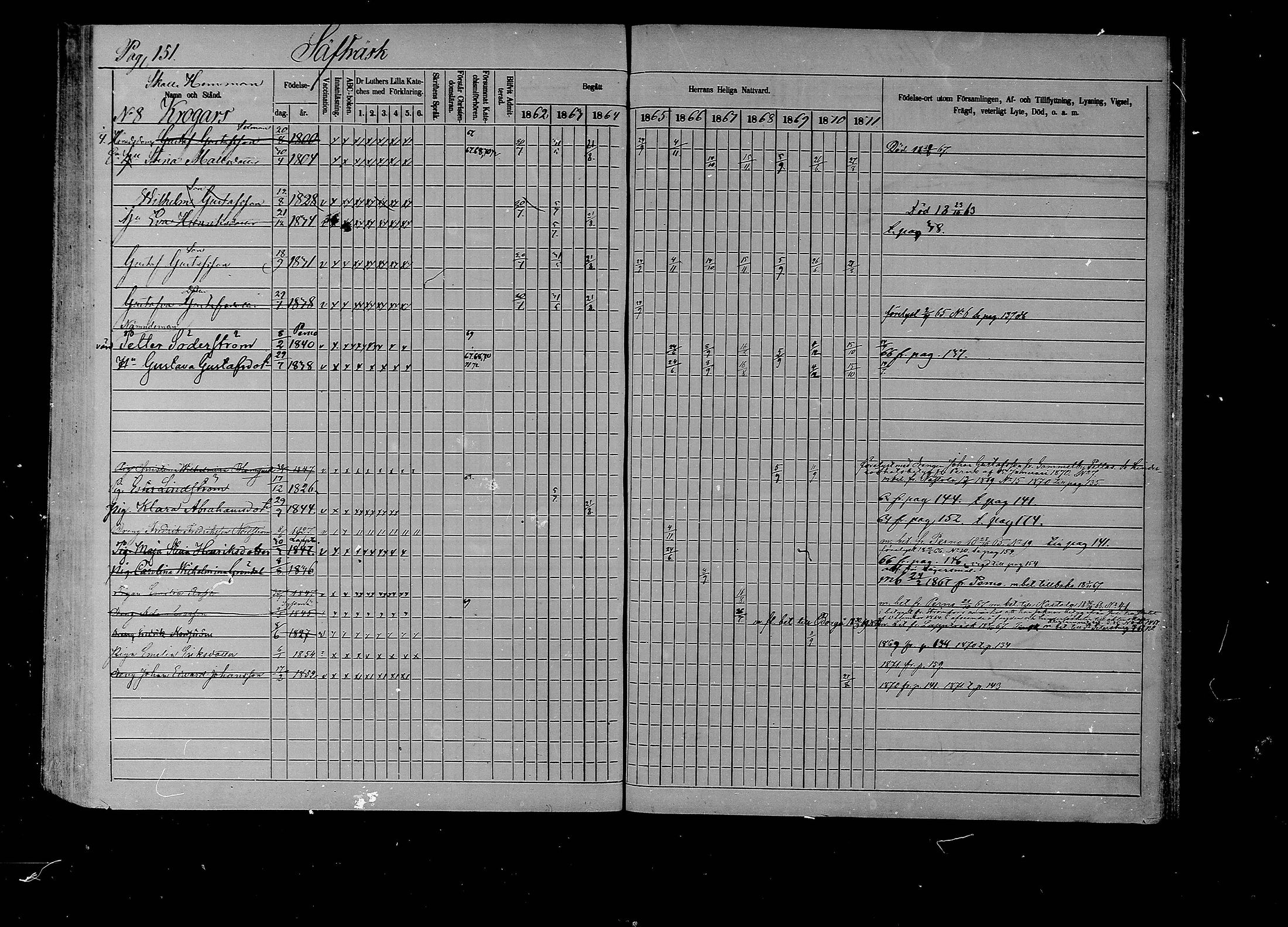 [ ../kirjat/Kirkonkirjat/liljendal/rippikirja_1862-1871_mko62-68/kuvat/148.jpg ]