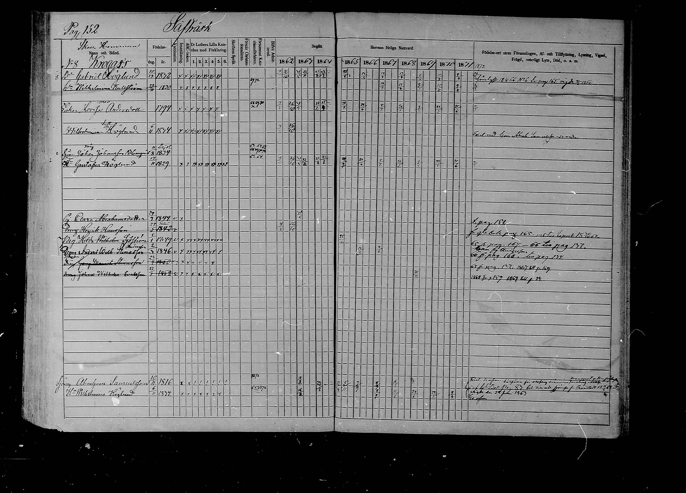 [ ../kirjat/Kirkonkirjat/liljendal/rippikirja_1862-1871_mko62-68/kuvat/149.jpg ]