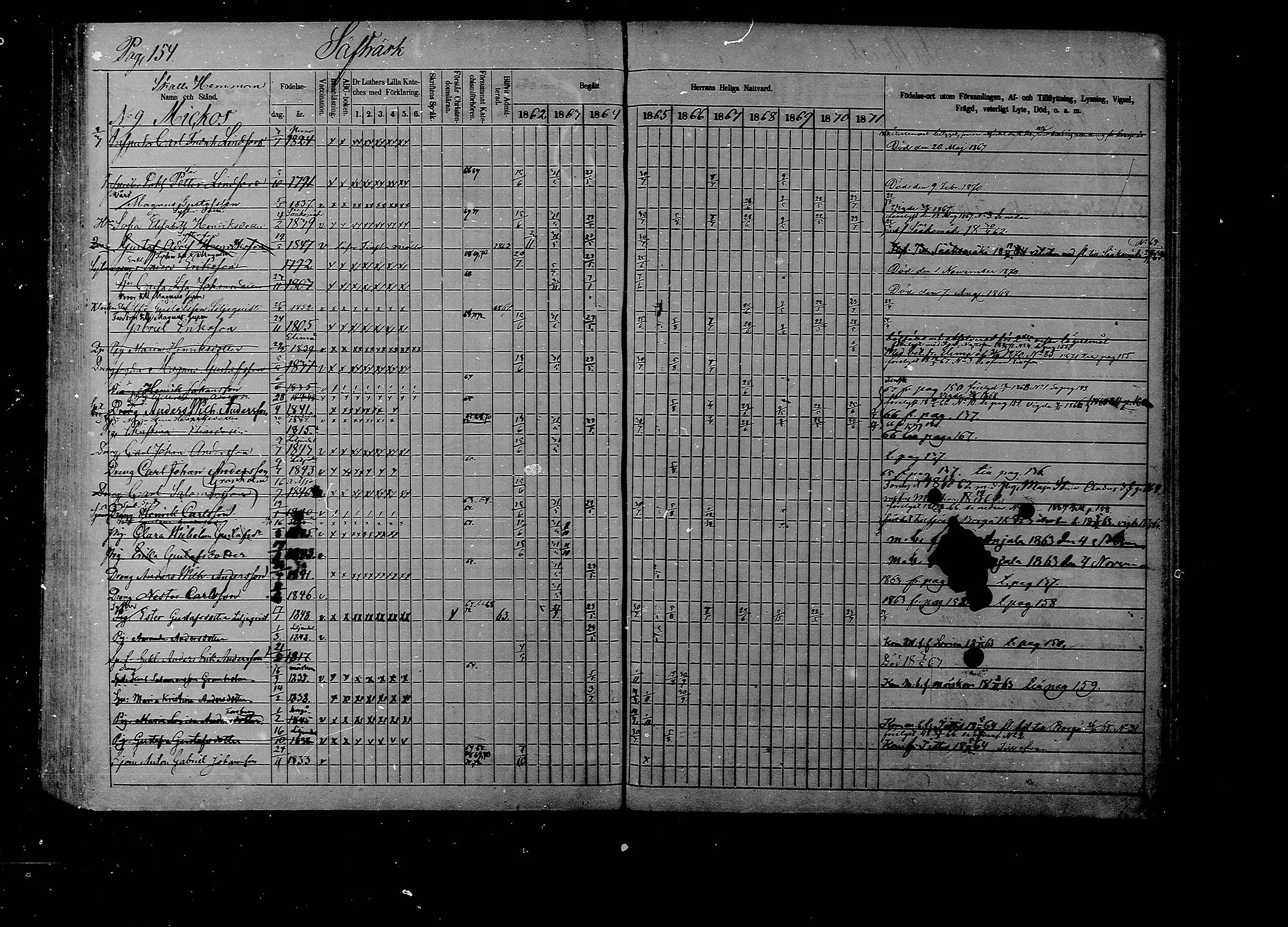[ ../kirjat/Kirkonkirjat/liljendal/rippikirja_1862-1871_mko62-68/kuvat/151.jpg ]