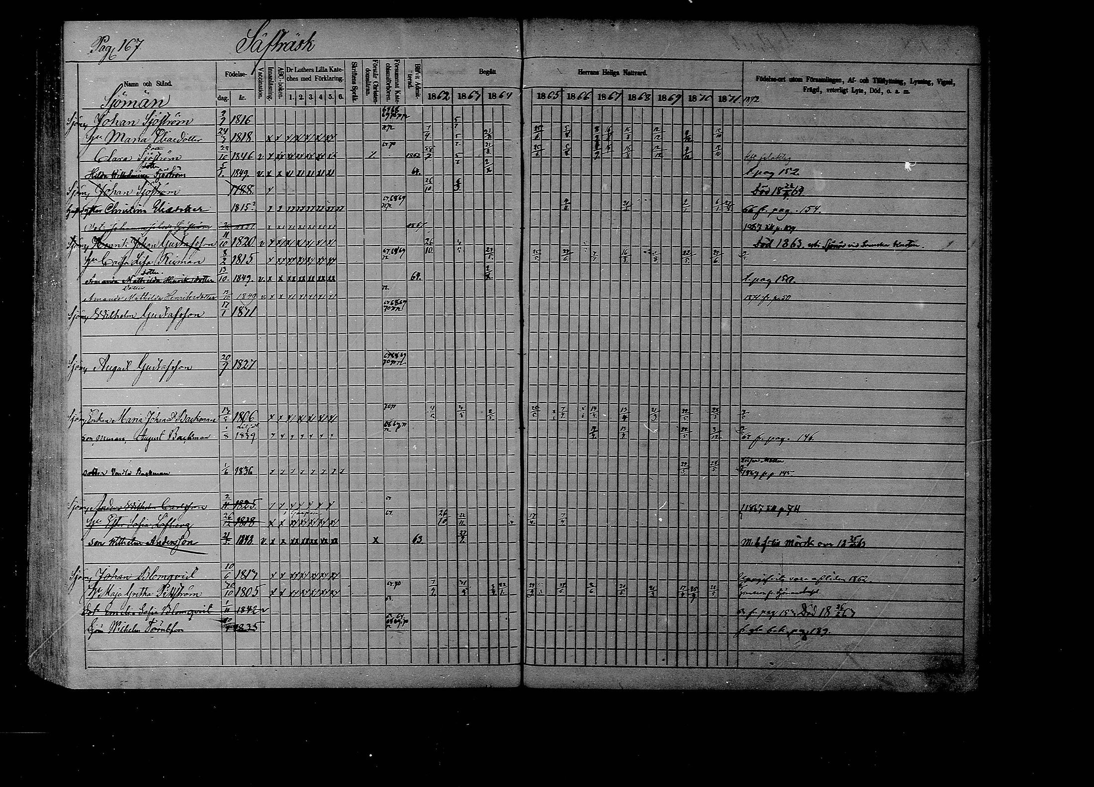 [ ../kirjat/Kirkonkirjat/liljendal/rippikirja_1862-1871_mko62-68/kuvat/163.jpg ]