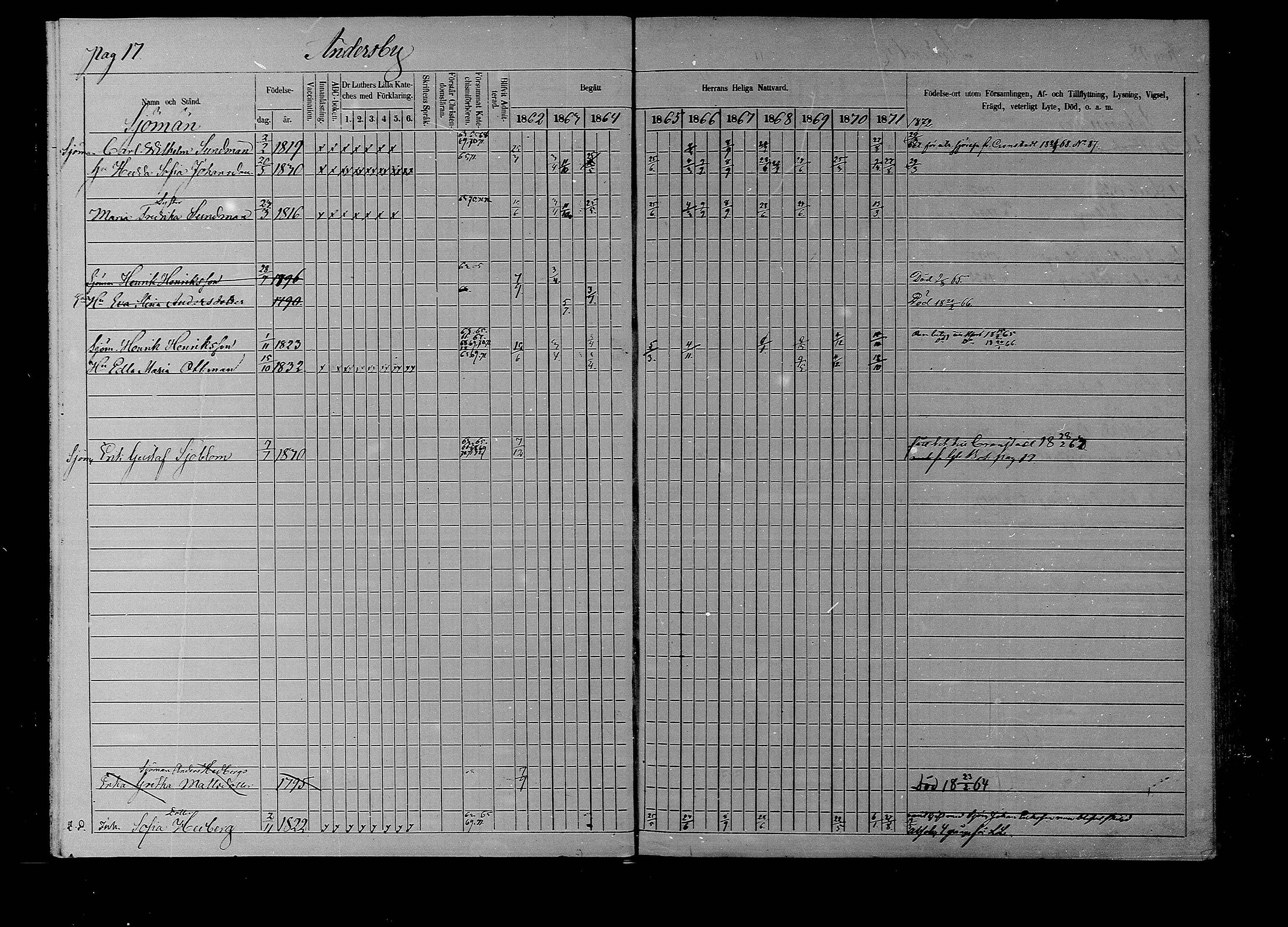 [ ../kirjat/Kirkonkirjat/liljendal/rippikirja_1862-1871_mko62-68/kuvat/17.jpg ]