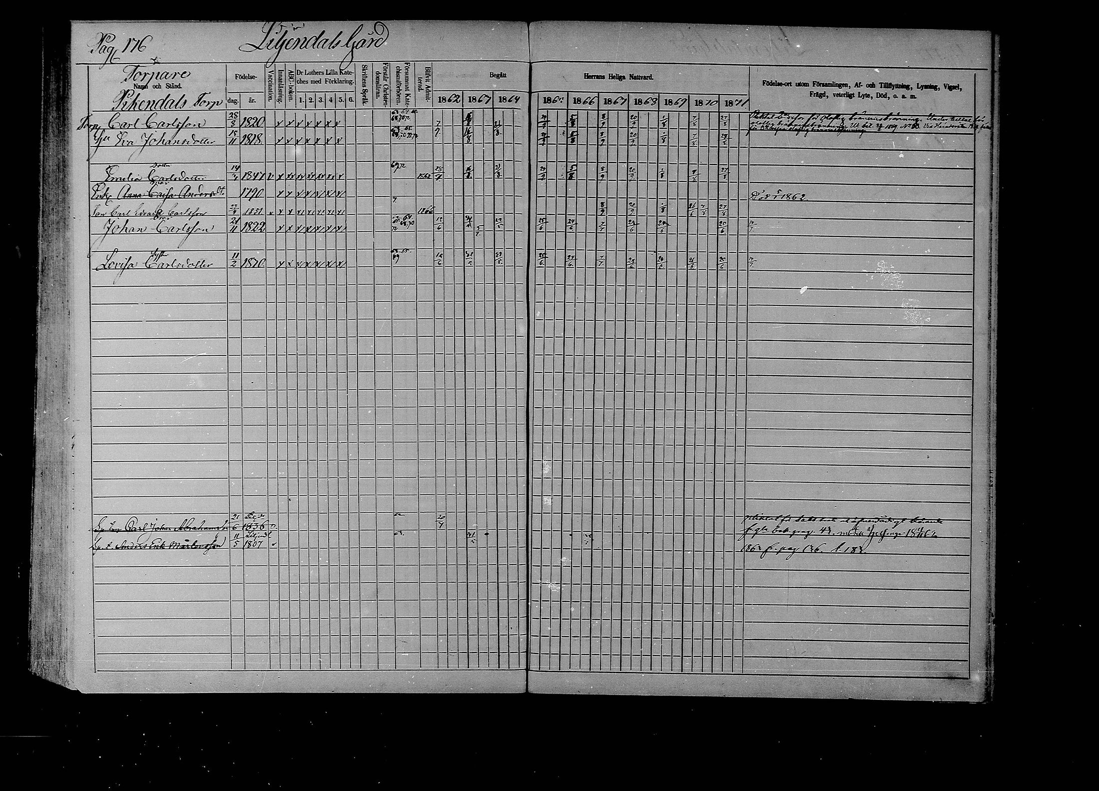 [ ../kirjat/Kirkonkirjat/liljendal/rippikirja_1862-1871_mko62-68/kuvat/171.jpg ]