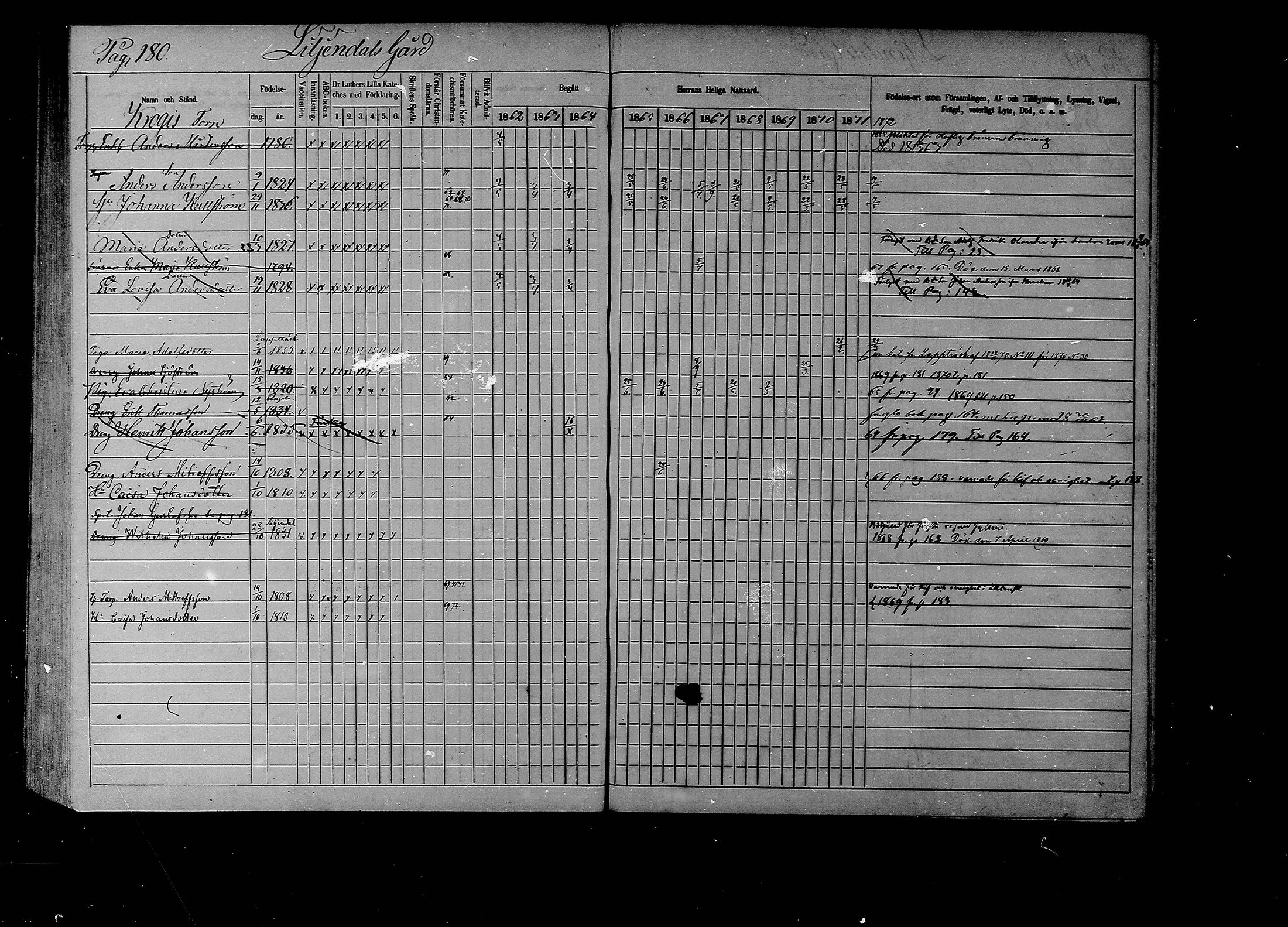 [ ../kirjat/Kirkonkirjat/liljendal/rippikirja_1862-1871_mko62-68/kuvat/175.jpg ]