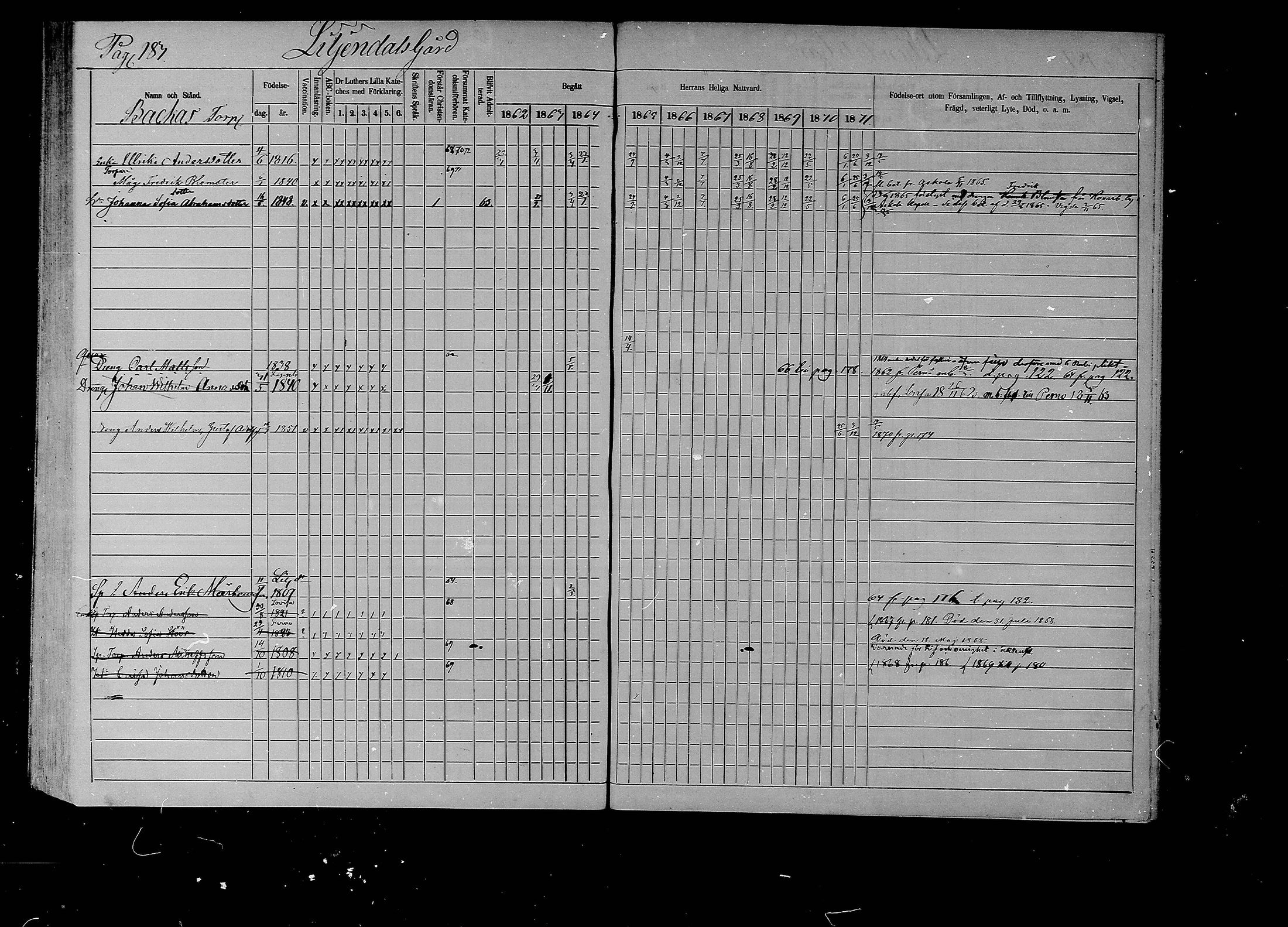 [ ../kirjat/Kirkonkirjat/liljendal/rippikirja_1862-1871_mko62-68/kuvat/178.jpg ]