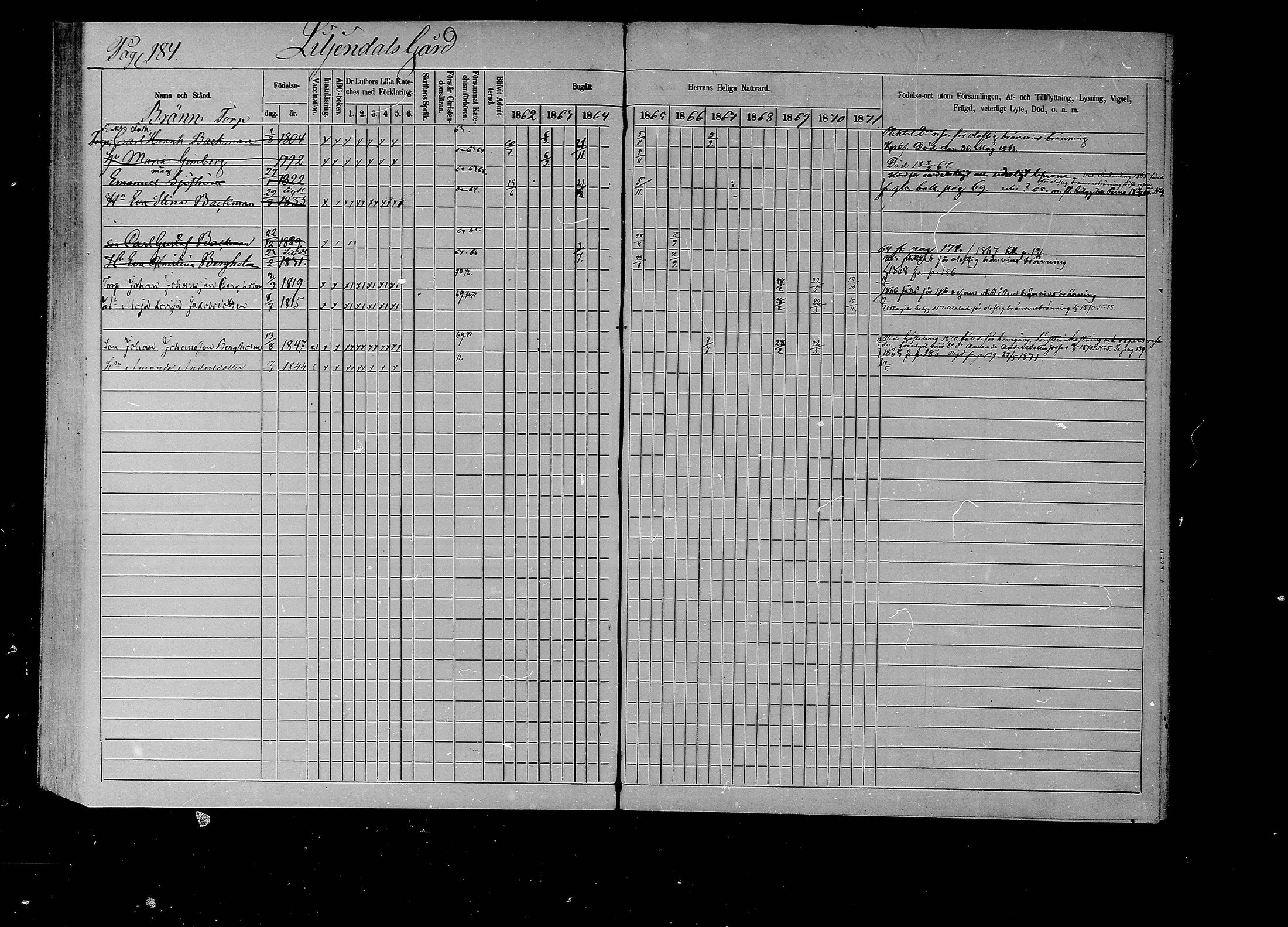 [ ../kirjat/Kirkonkirjat/liljendal/rippikirja_1862-1871_mko62-68/kuvat/179.jpg ]