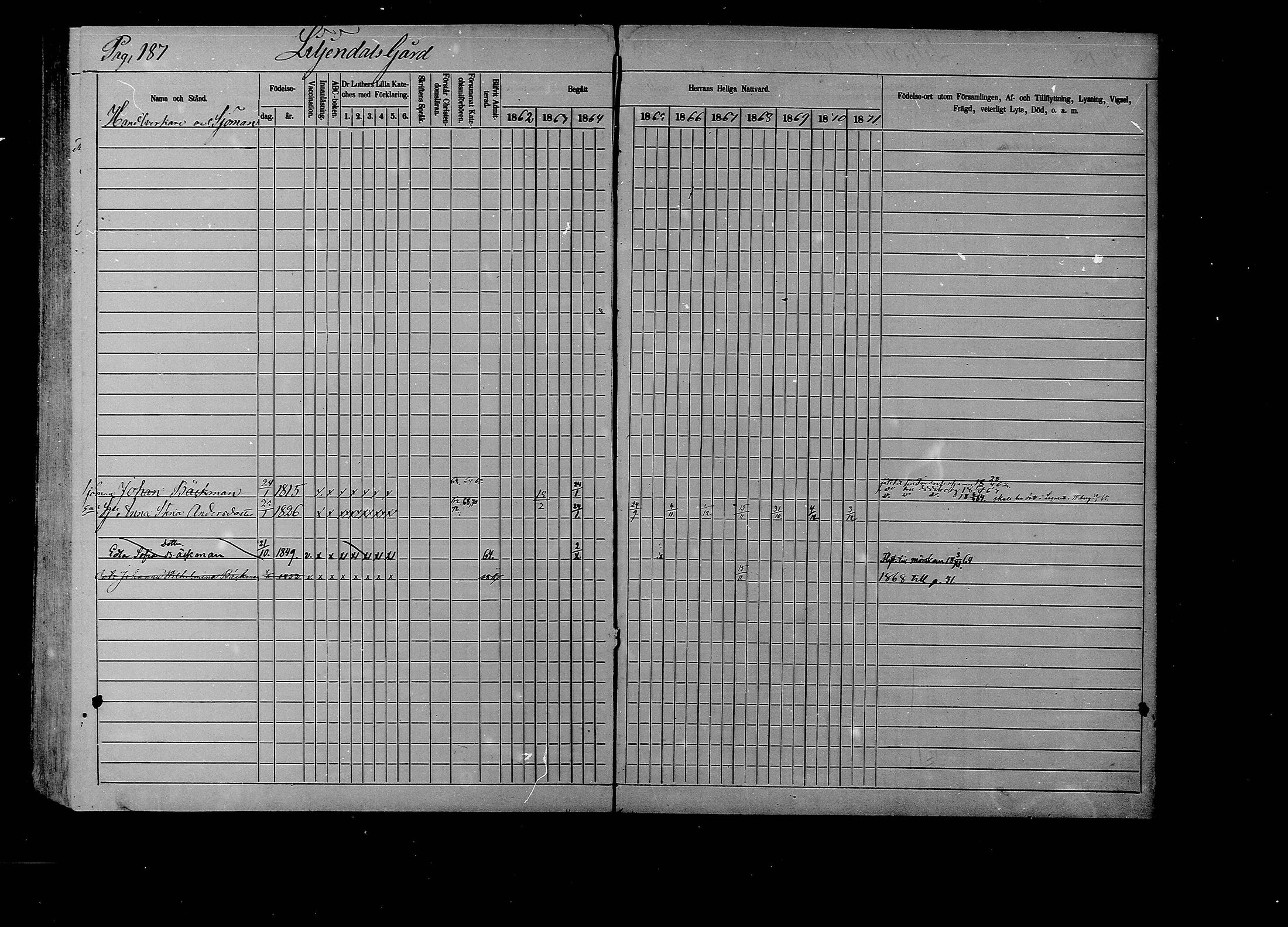[ ../kirjat/Kirkonkirjat/liljendal/rippikirja_1862-1871_mko62-68/kuvat/182.jpg ]
