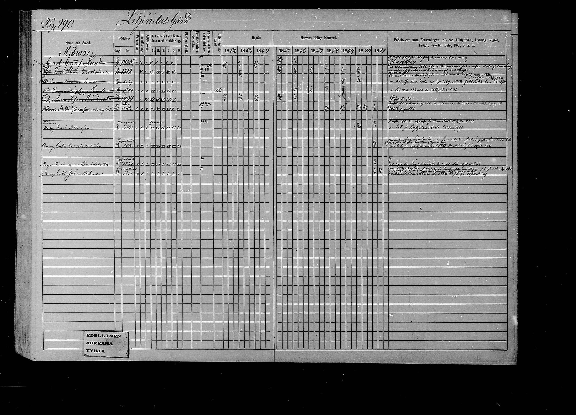 [ ../kirjat/Kirkonkirjat/liljendal/rippikirja_1862-1871_mko62-68/kuvat/184.jpg ]