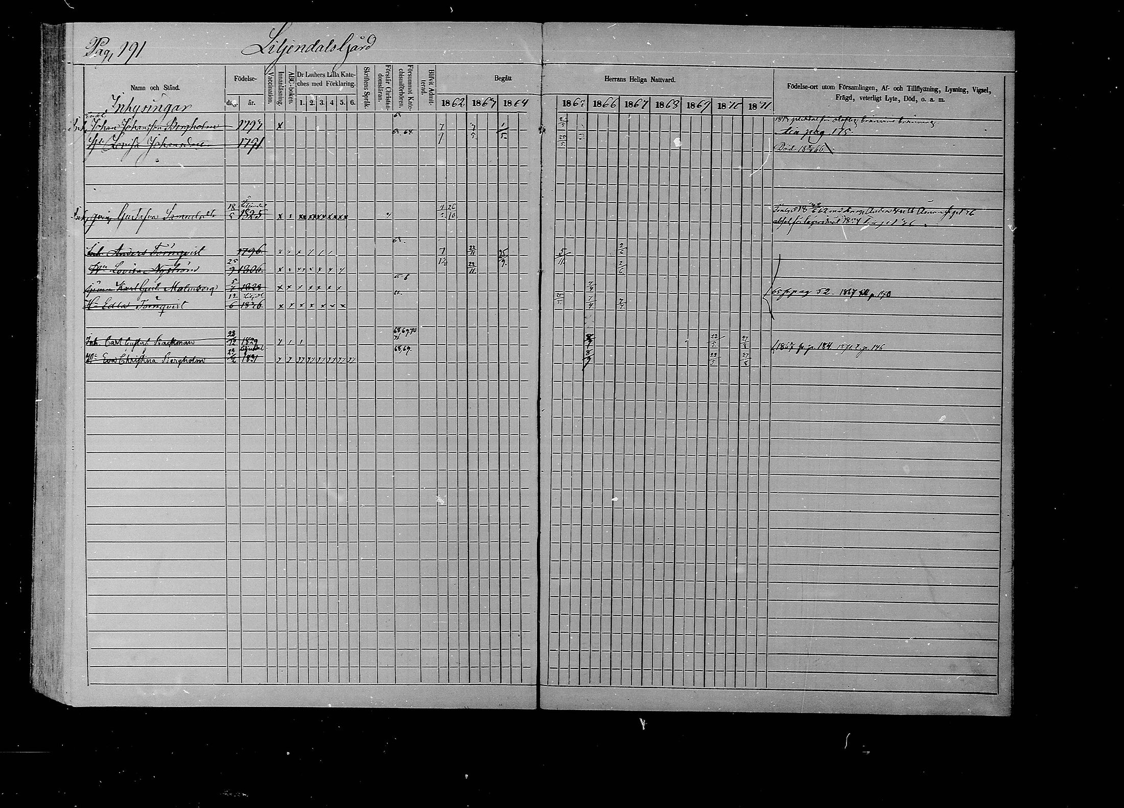 [ ../kirjat/Kirkonkirjat/liljendal/rippikirja_1862-1871_mko62-68/kuvat/185.jpg ]