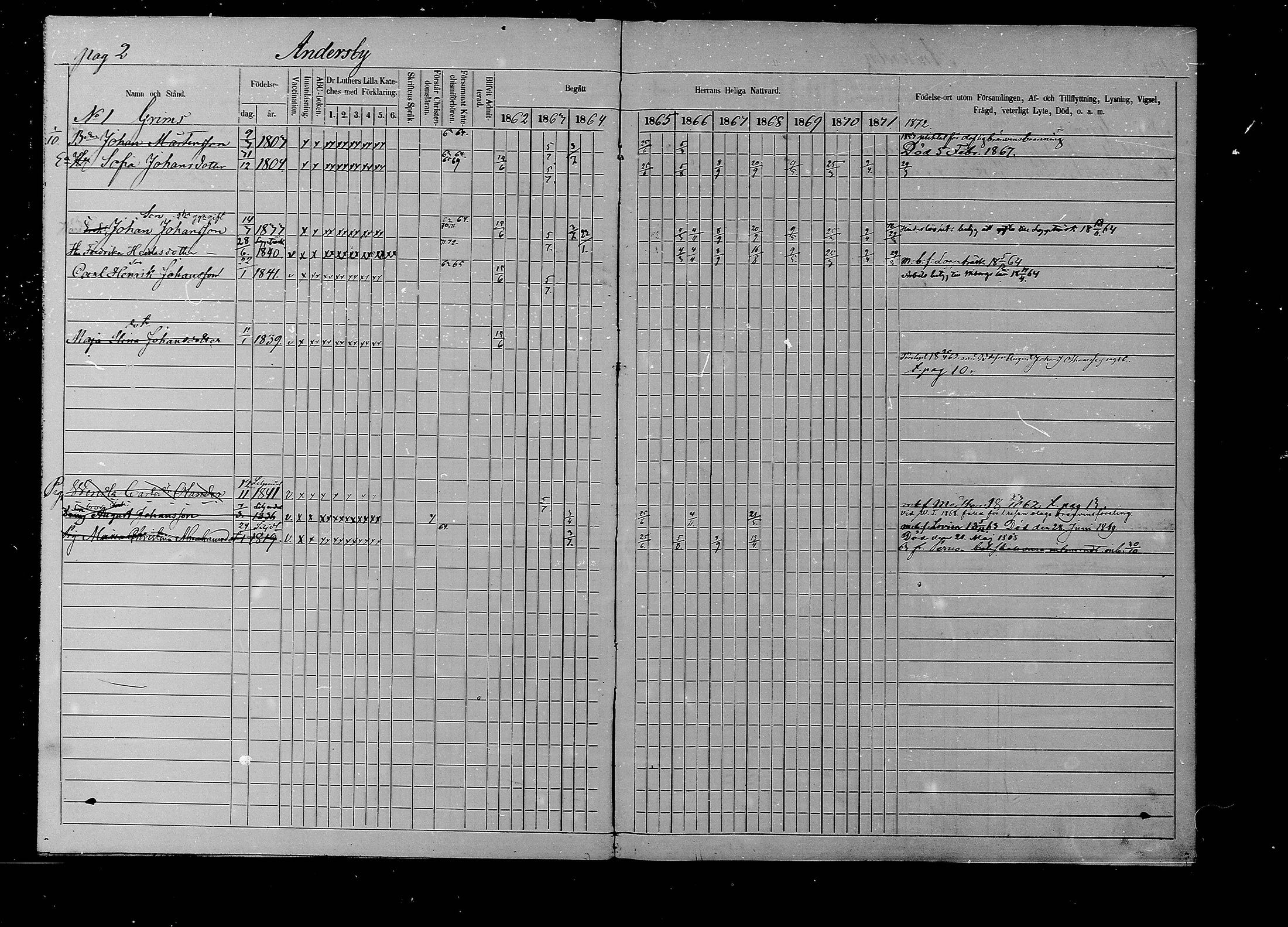[ ../kirjat/Kirkonkirjat/liljendal/rippikirja_1862-1871_mko62-68/kuvat/2.jpg ]