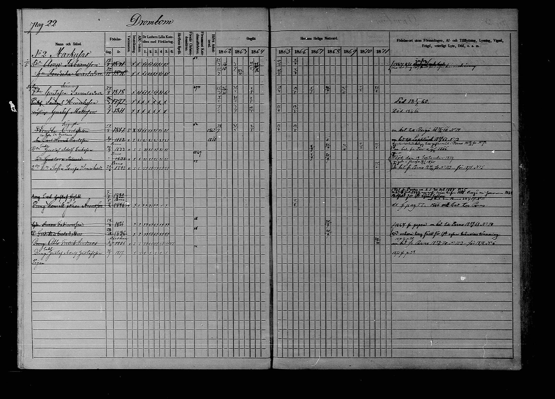 [ ../kirjat/Kirkonkirjat/liljendal/rippikirja_1862-1871_mko62-68/kuvat/22.jpg ]