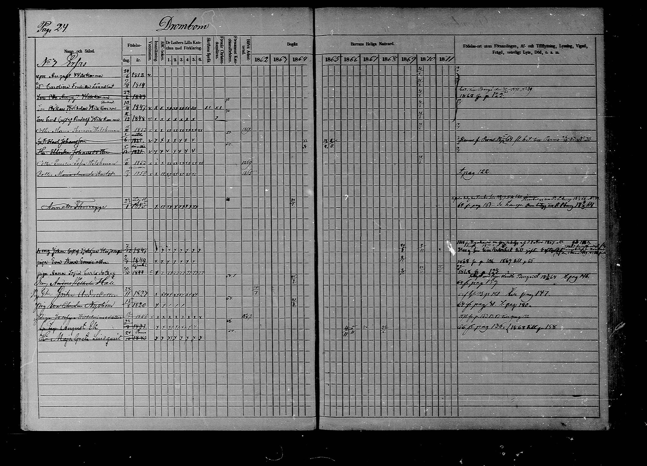 [ ../kirjat/Kirkonkirjat/liljendal/rippikirja_1862-1871_mko62-68/kuvat/24.jpg ]