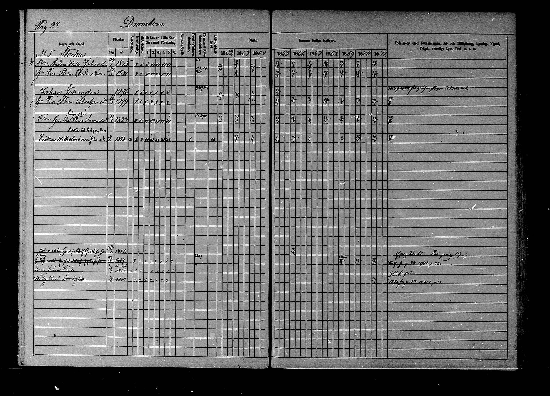 [ ../kirjat/Kirkonkirjat/liljendal/rippikirja_1862-1871_mko62-68/kuvat/27.jpg ]