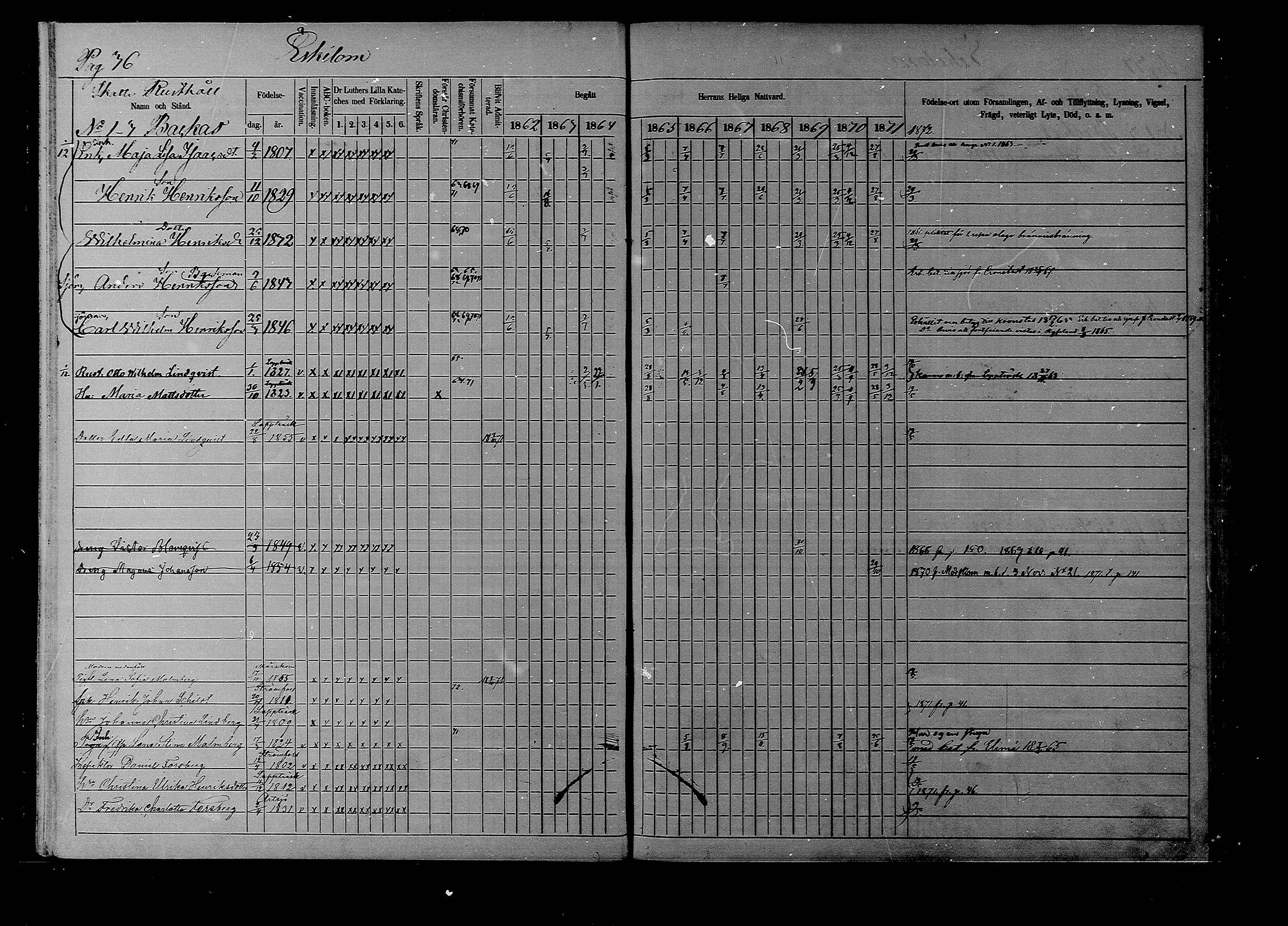 [ ../kirjat/Kirkonkirjat/liljendal/rippikirja_1862-1871_mko62-68/kuvat/35.jpg ]